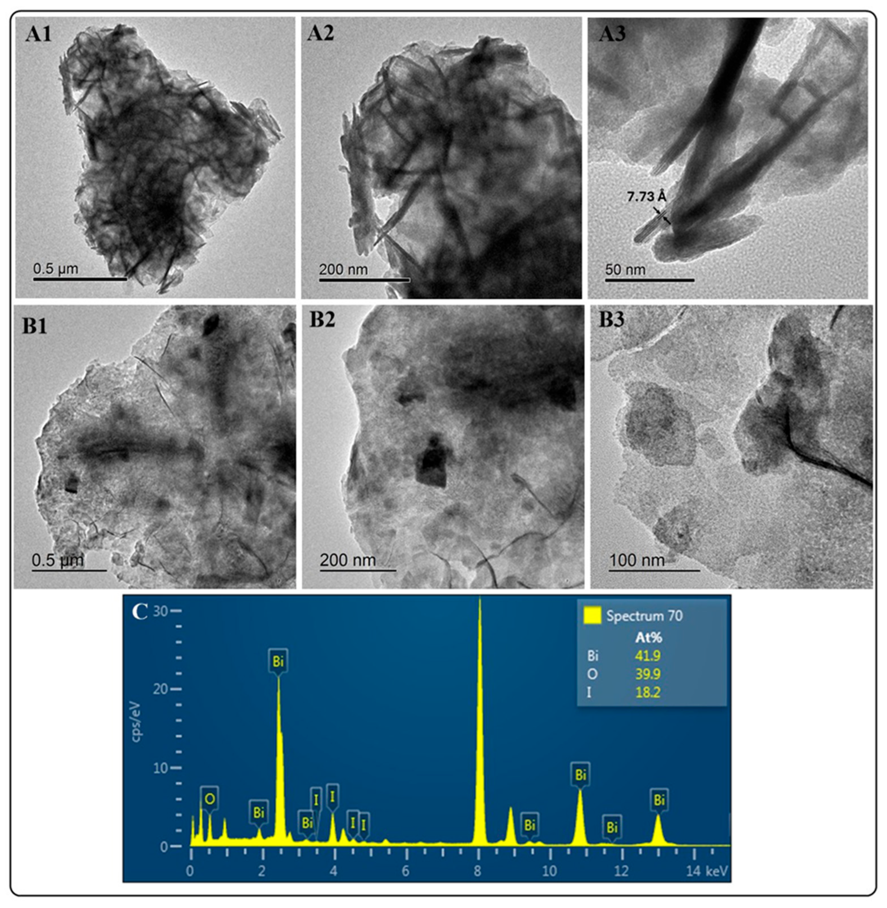 Processes 13 02179 g002
