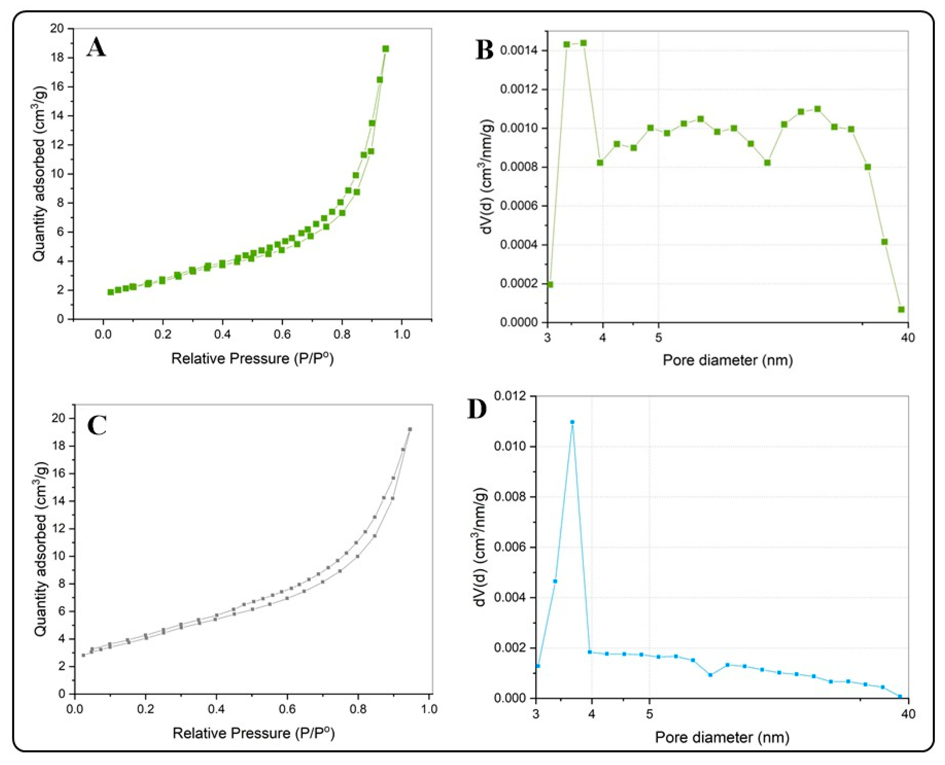 Processes 13 02179 g004