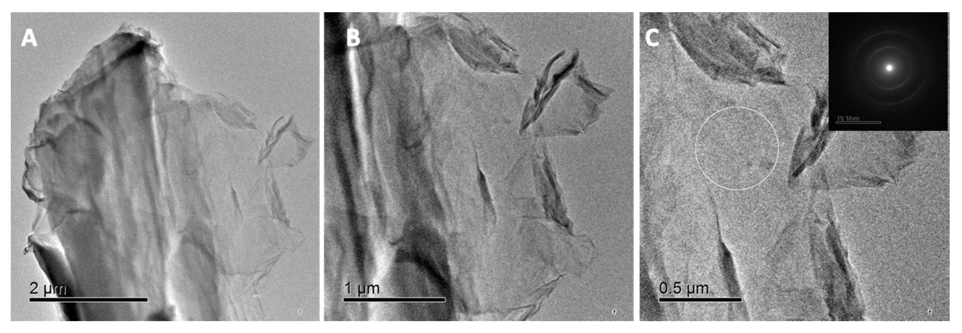 Processes 13 02179 g0a1