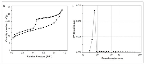 Processes 13 02179 g0a2