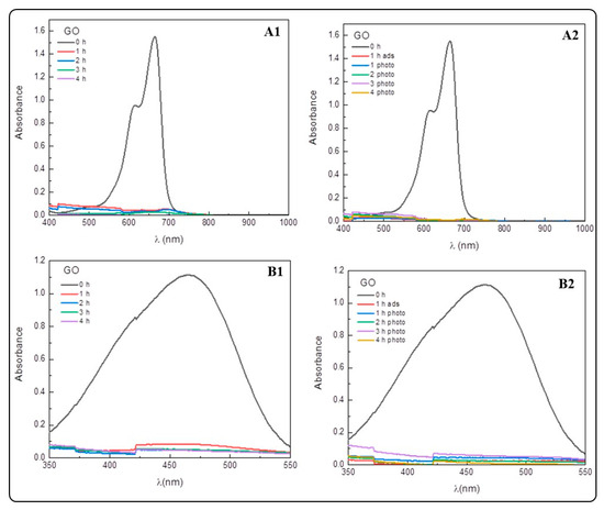 Processes 13 02179 g0a3