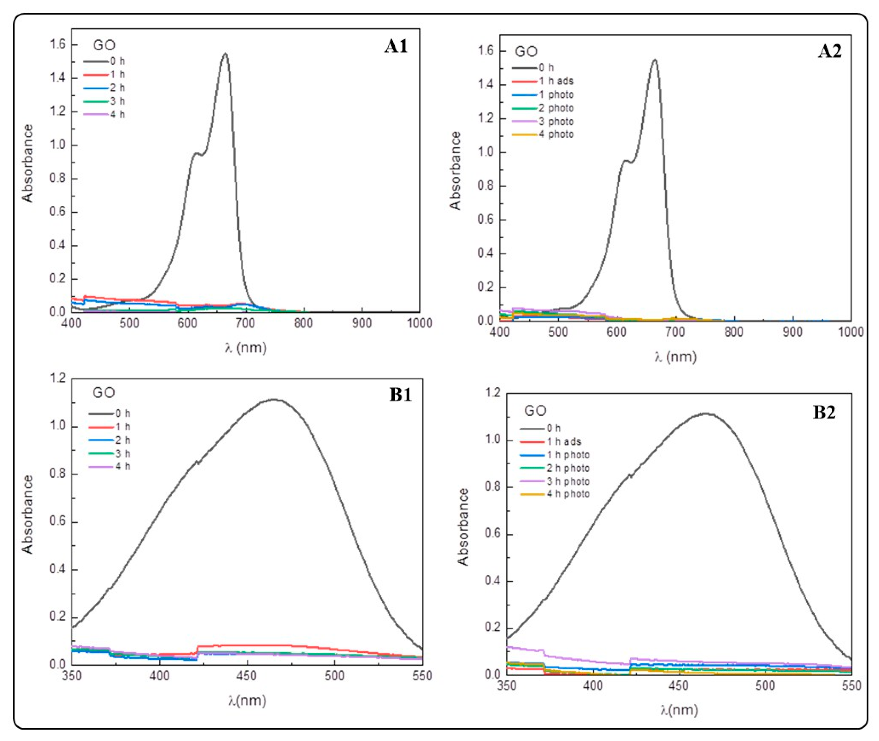 Processes 13 02179 g0a3