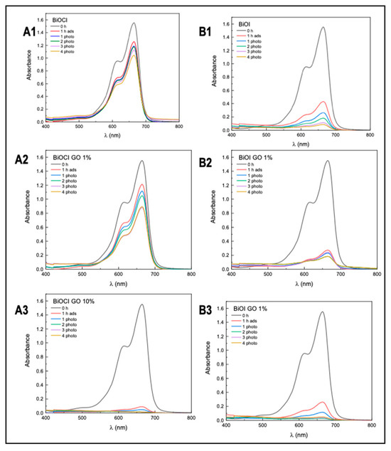Processes 13 02179 g0a4