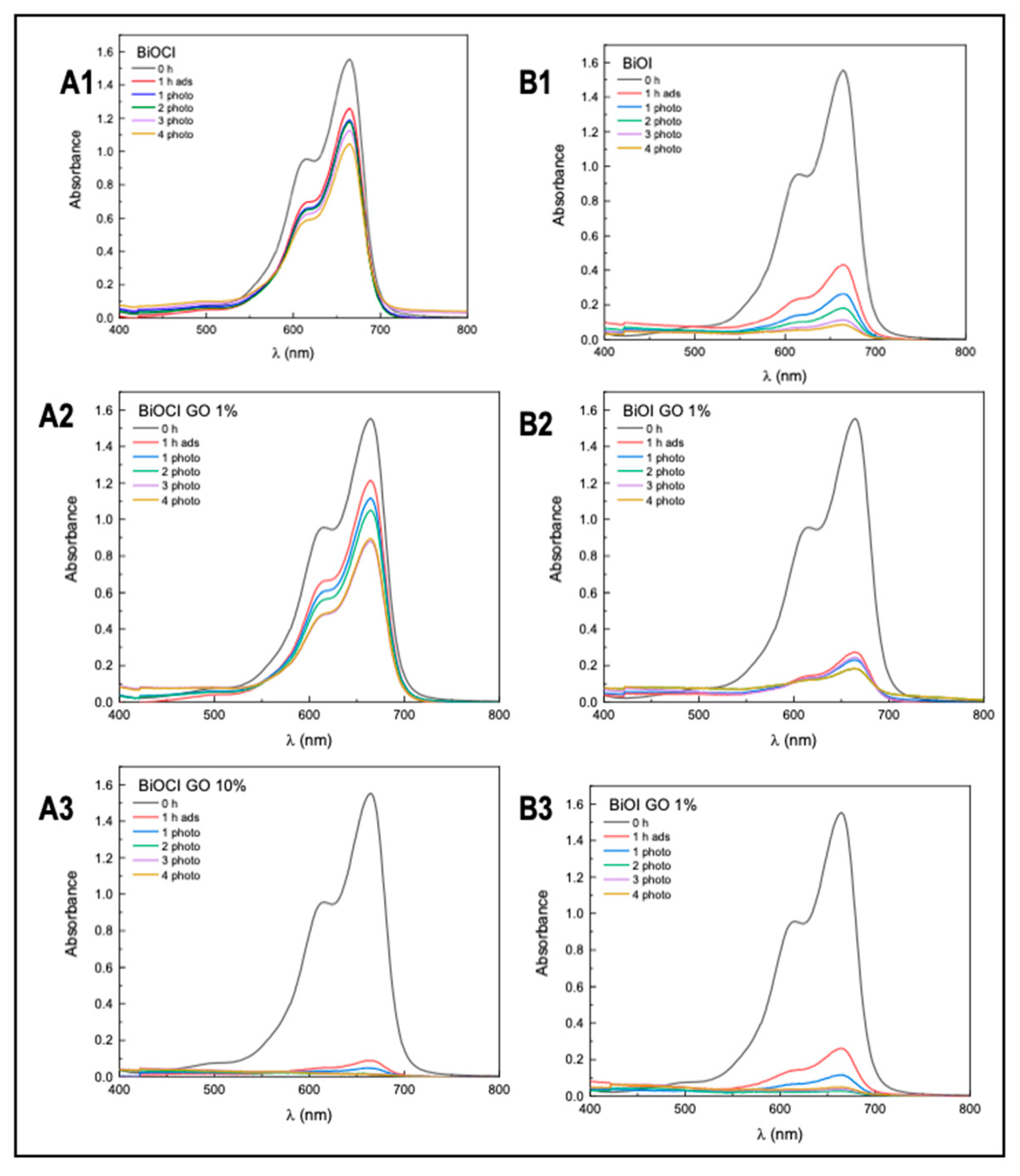 Processes 13 02179 g0a4