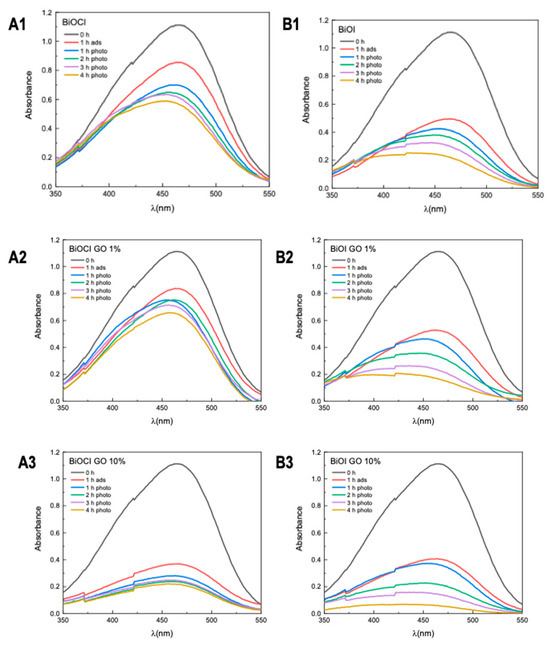 Processes 13 02179 g0a5