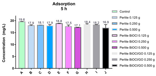 Processes 13 02179 g0a6