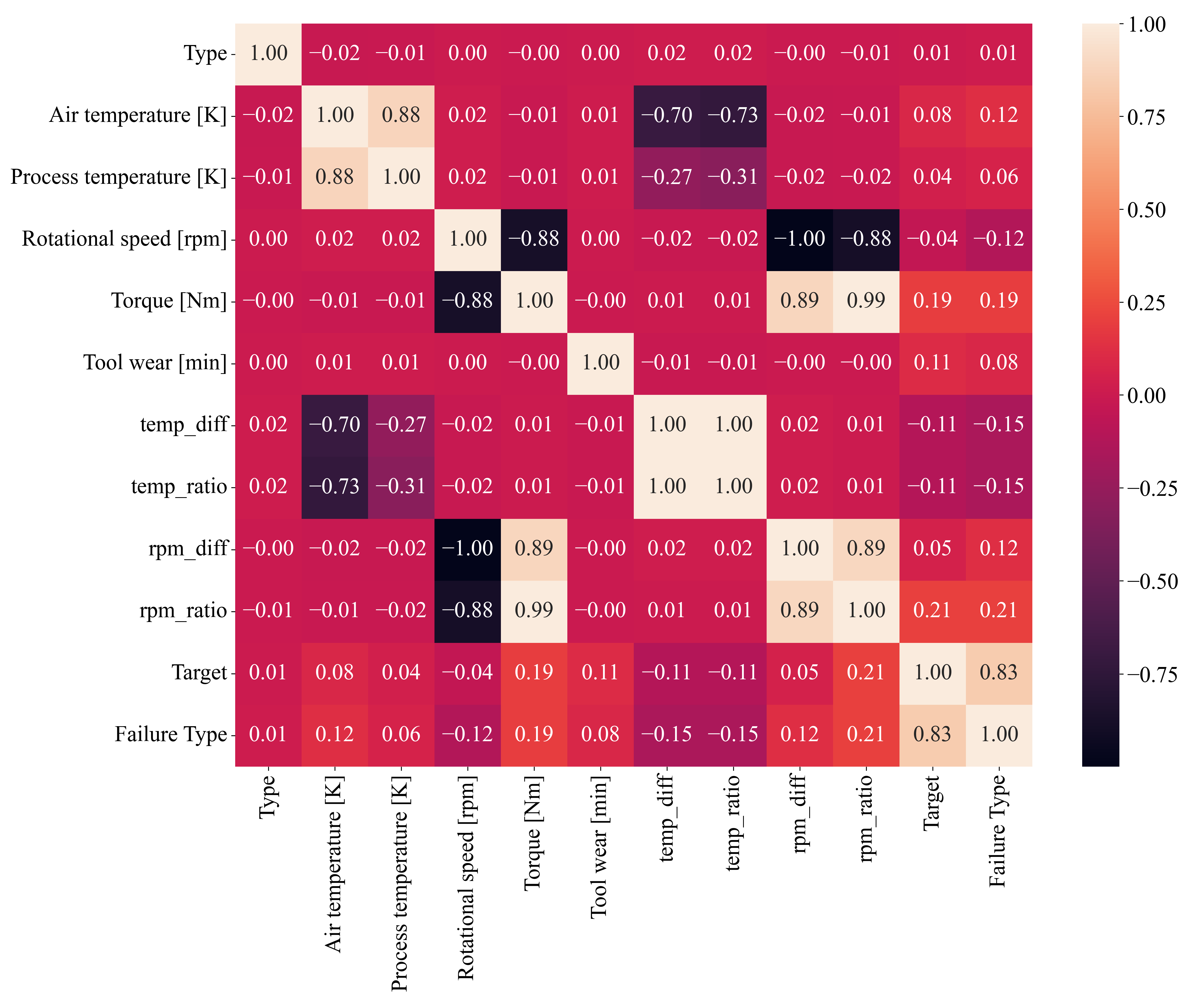Processes 13 02180 g002
