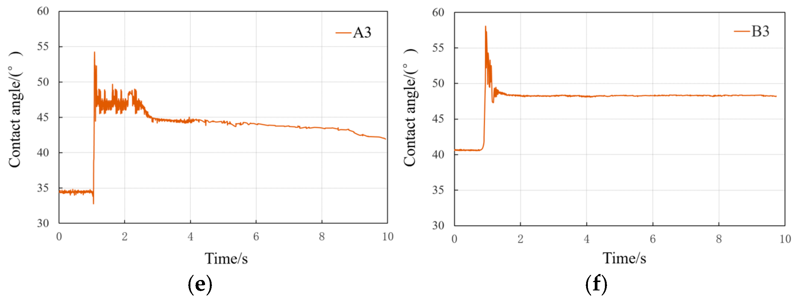 Processes 13 02181 g005b