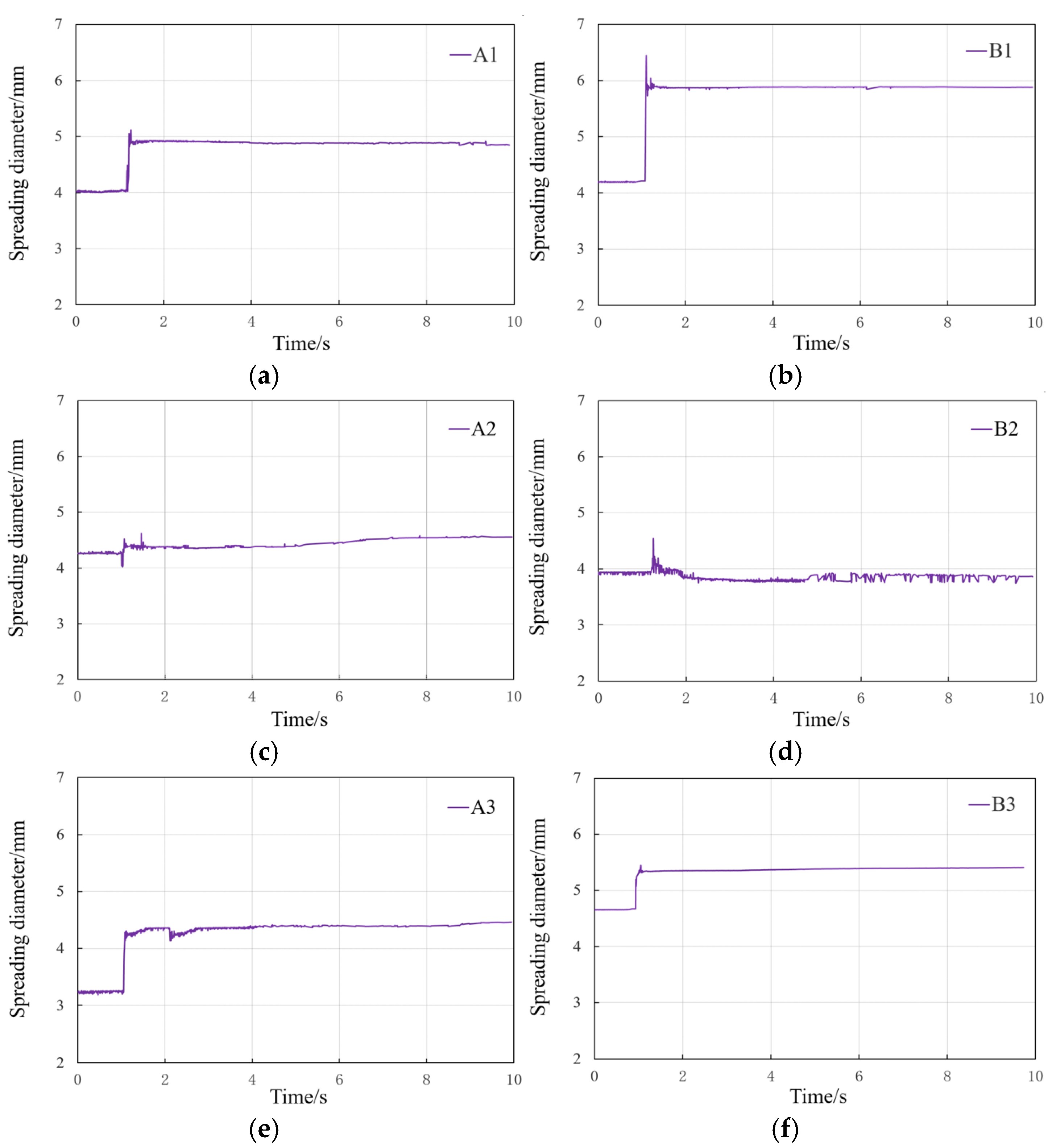 Processes 13 02181 g007