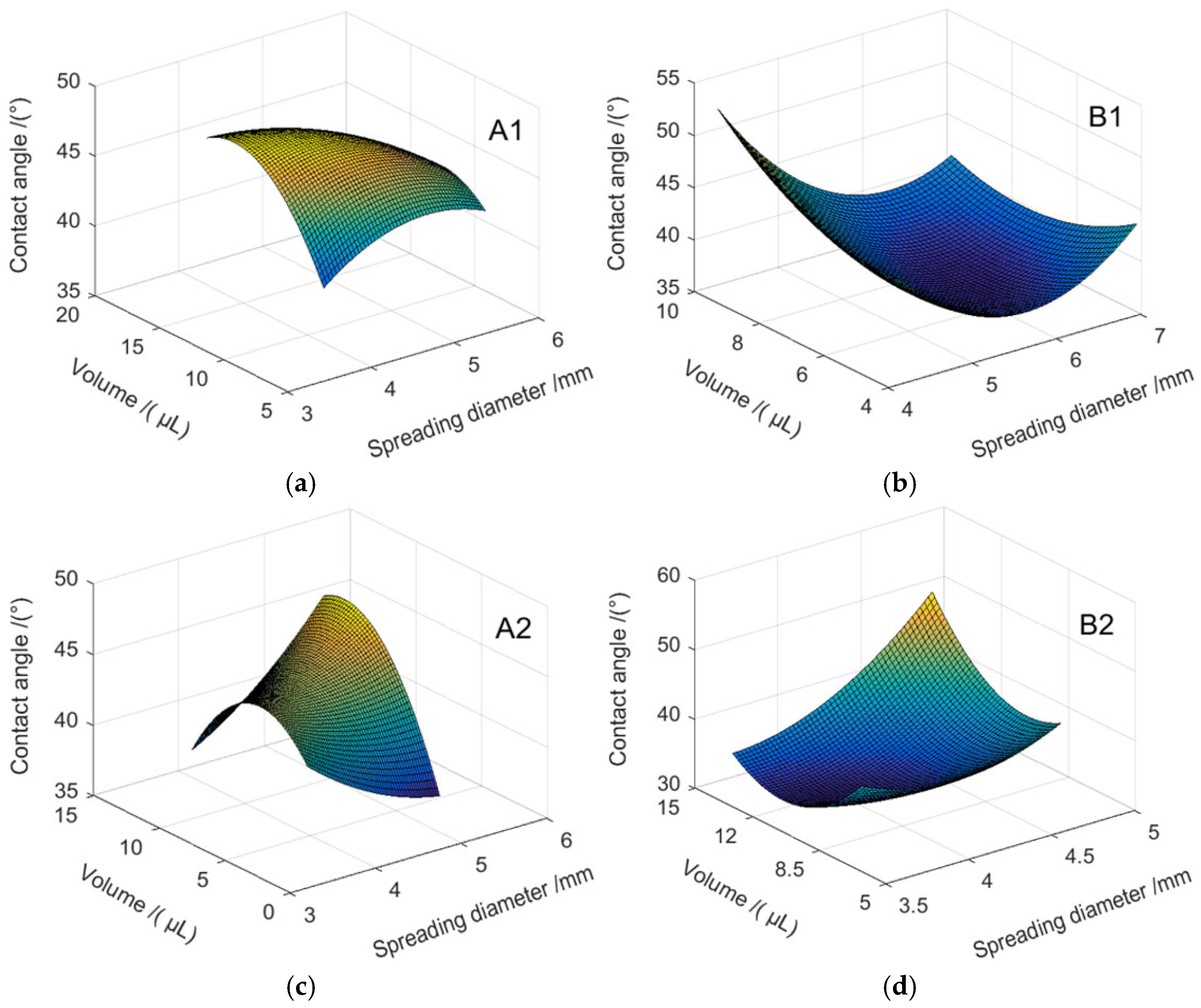 Processes 13 02181 g008a