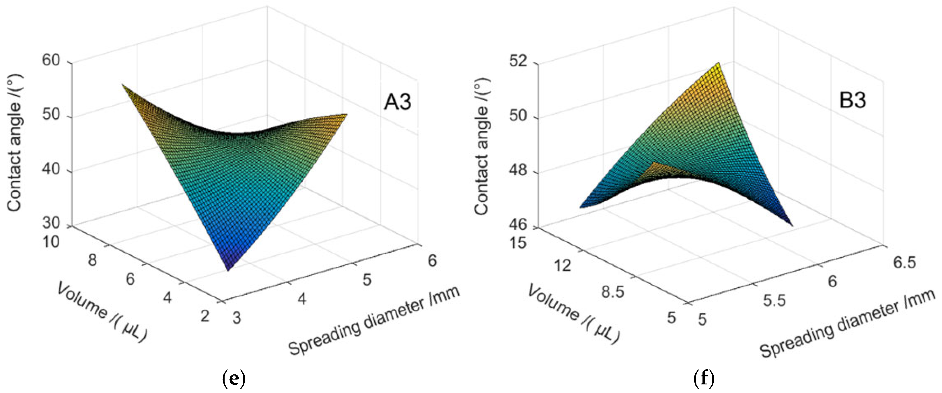 Processes 13 02181 g008b