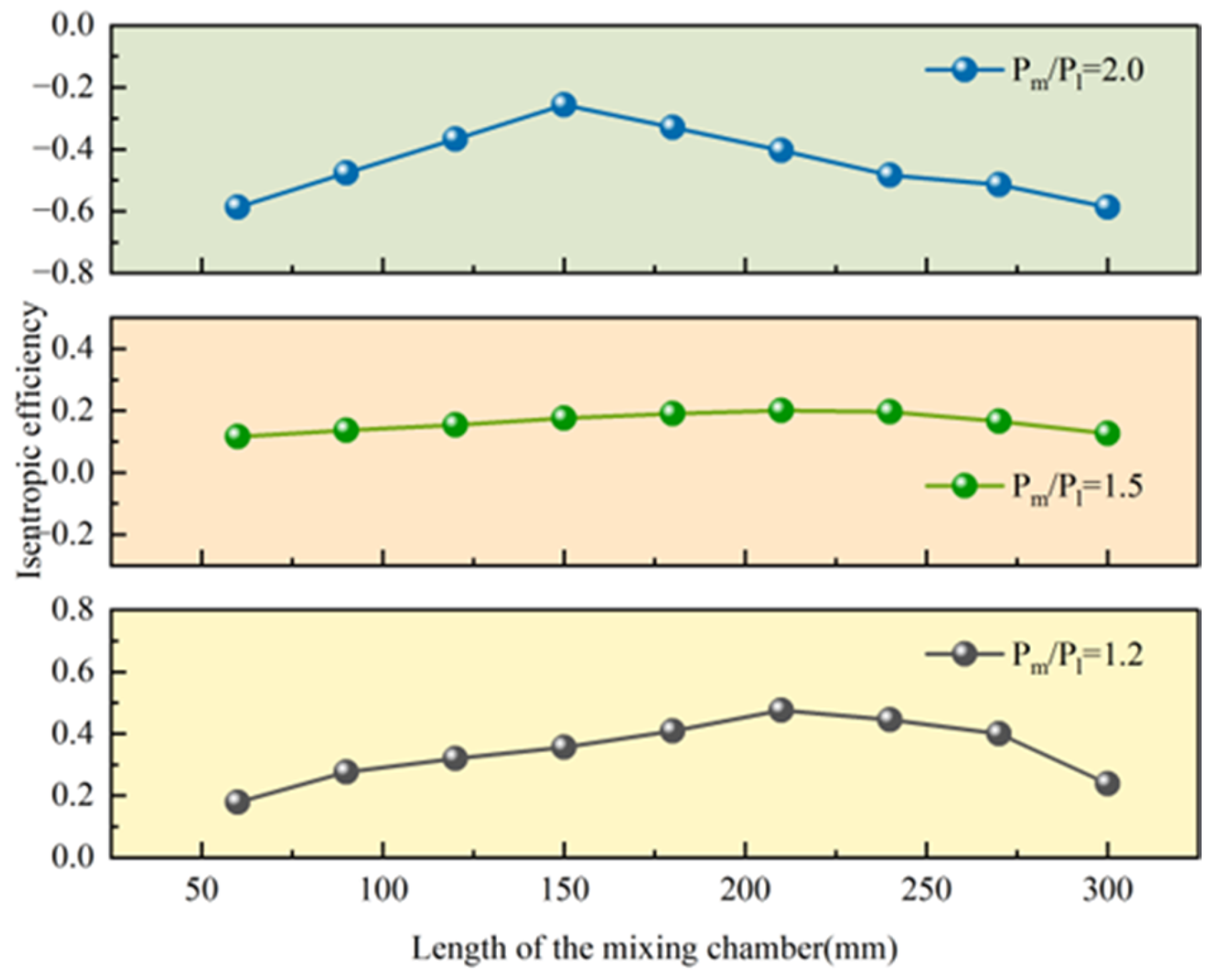 Processes 13 02182 g004