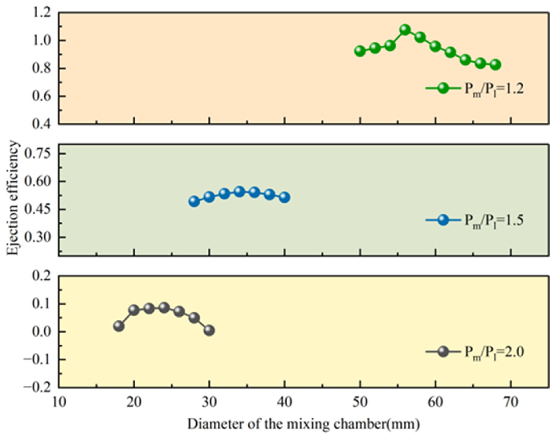 Processes 13 02182 g005