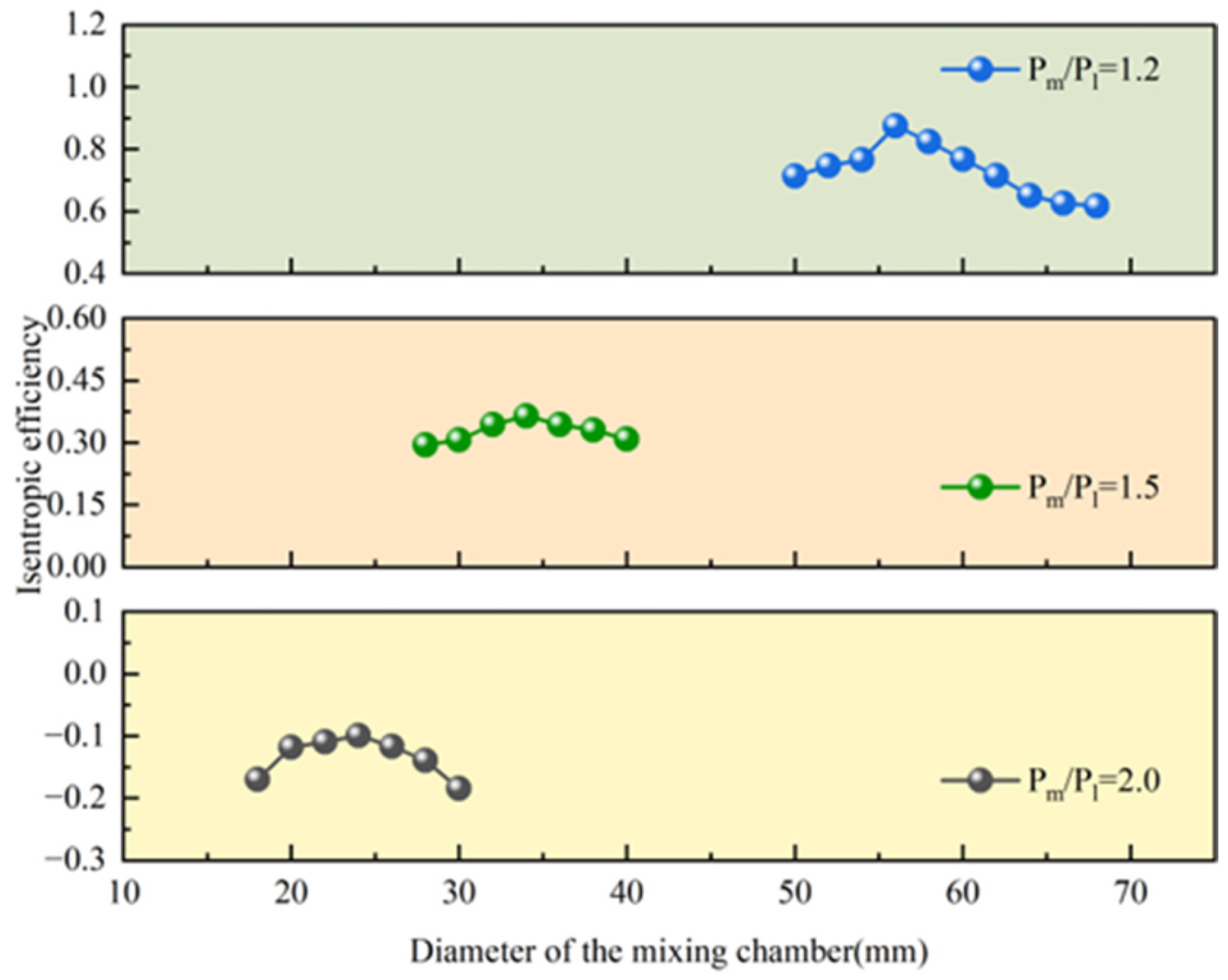 Processes 13 02182 g006