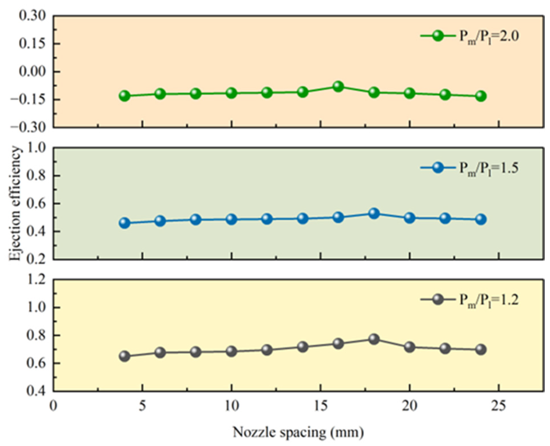 Processes 13 02182 g007