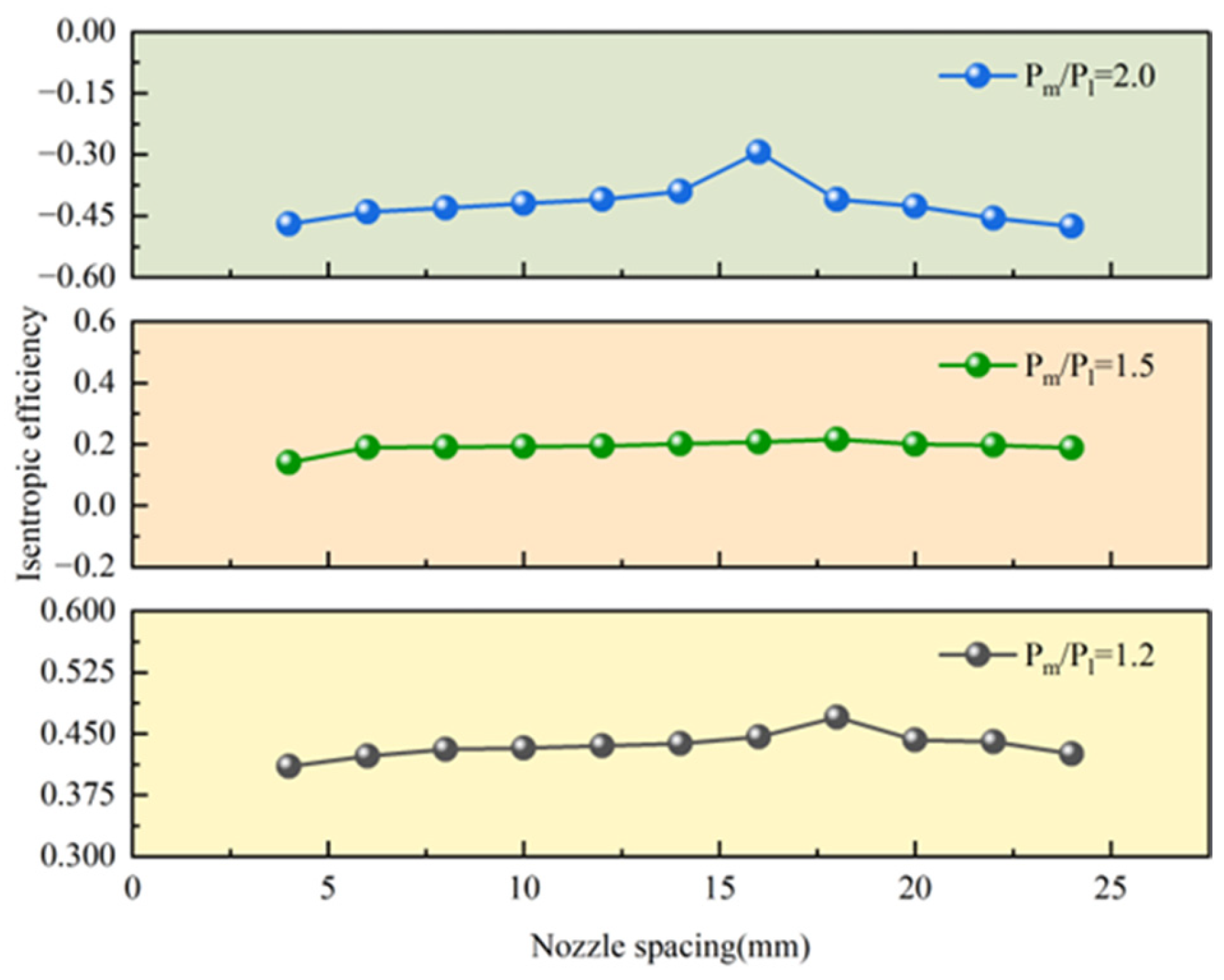 Processes 13 02182 g008