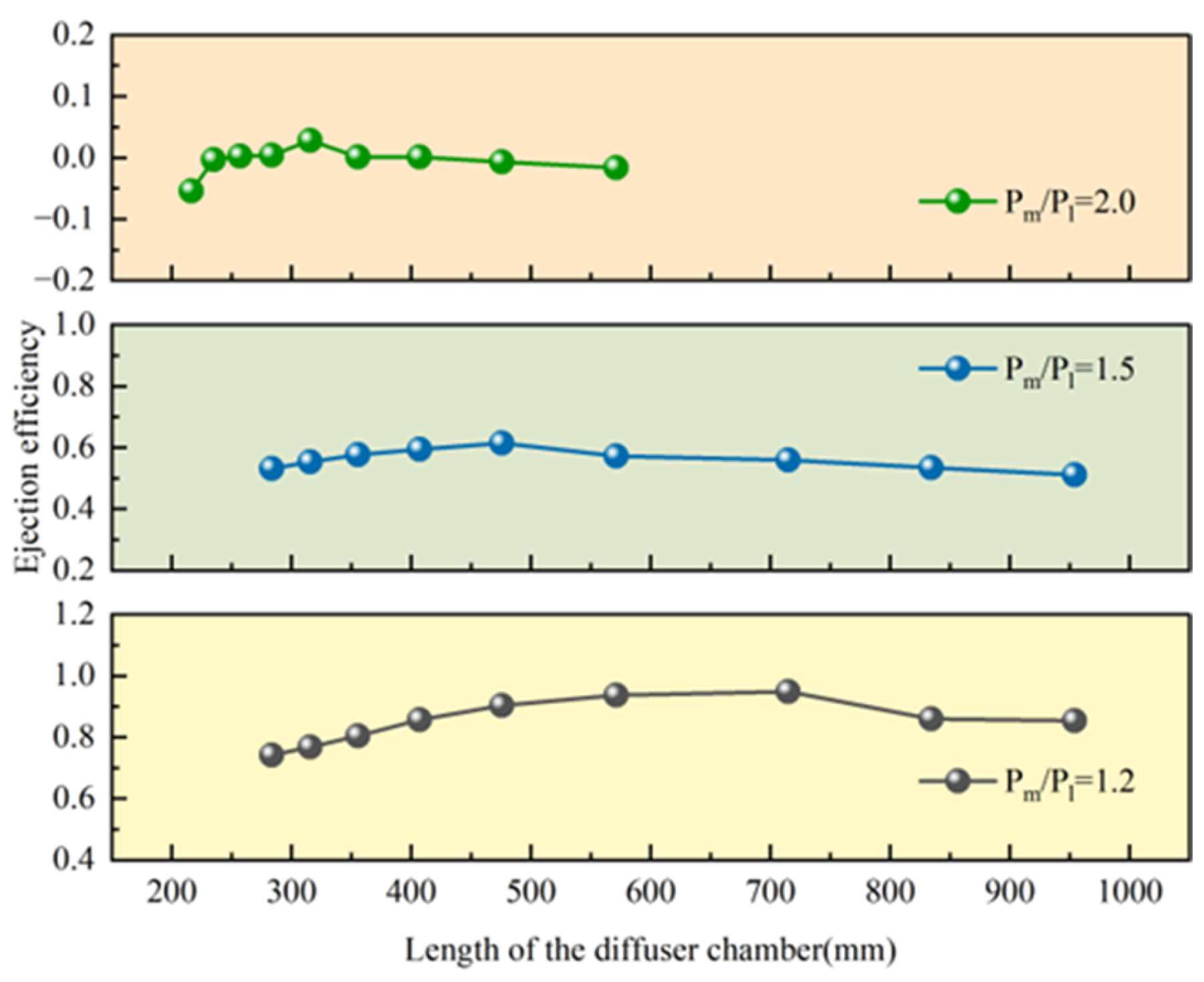 Processes 13 02182 g009