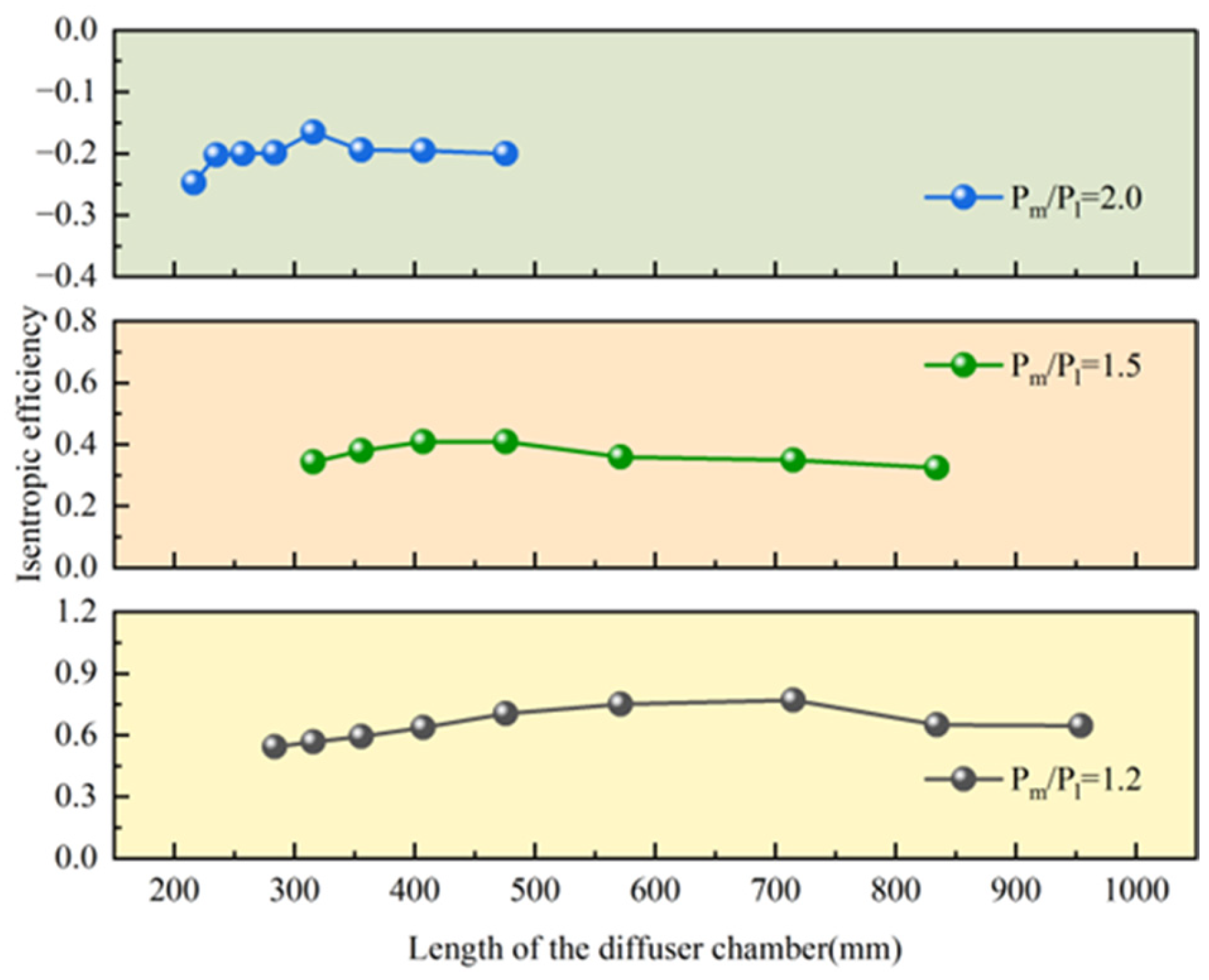 Processes 13 02182 g010