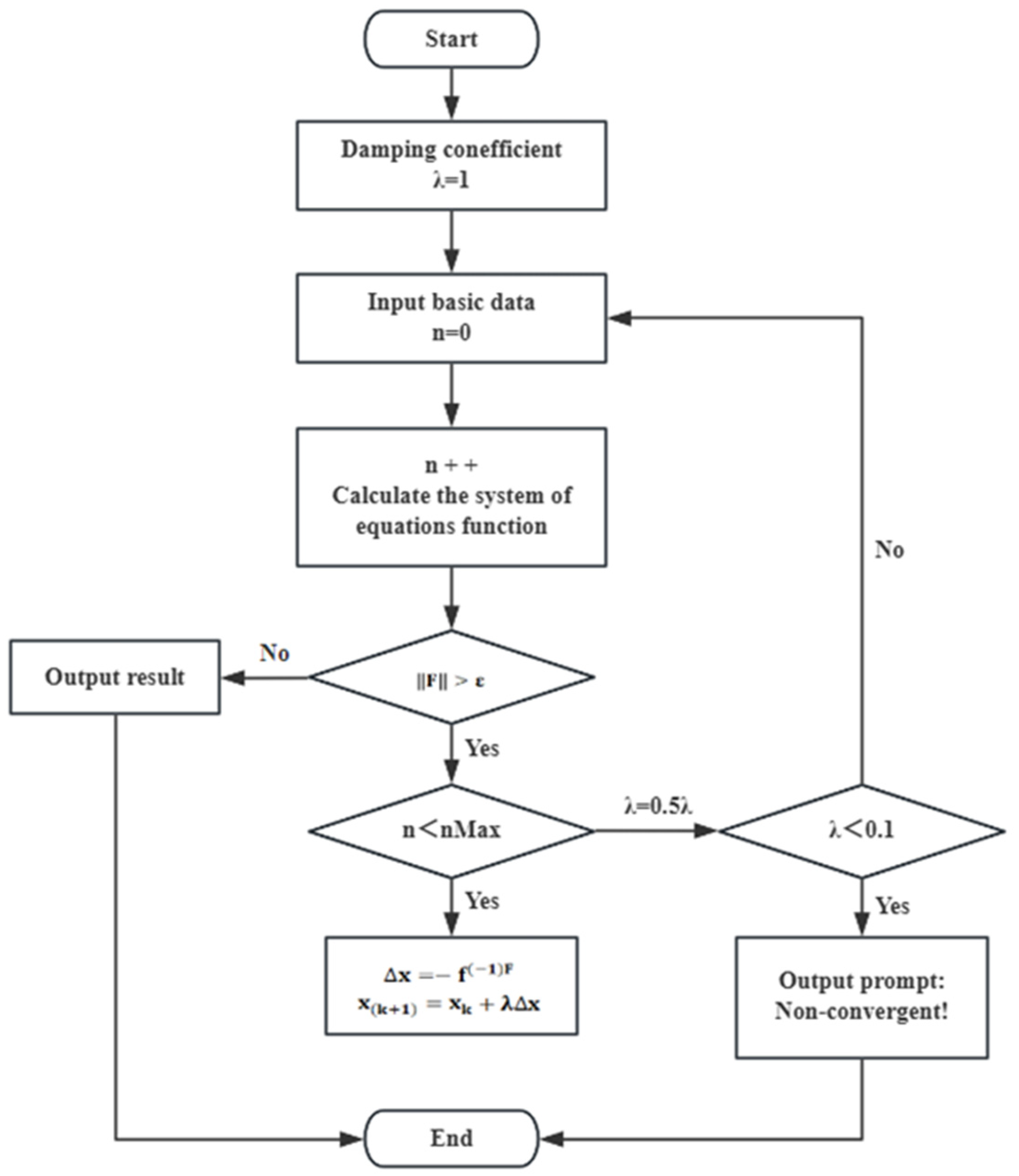 Processes 13 02182 g015