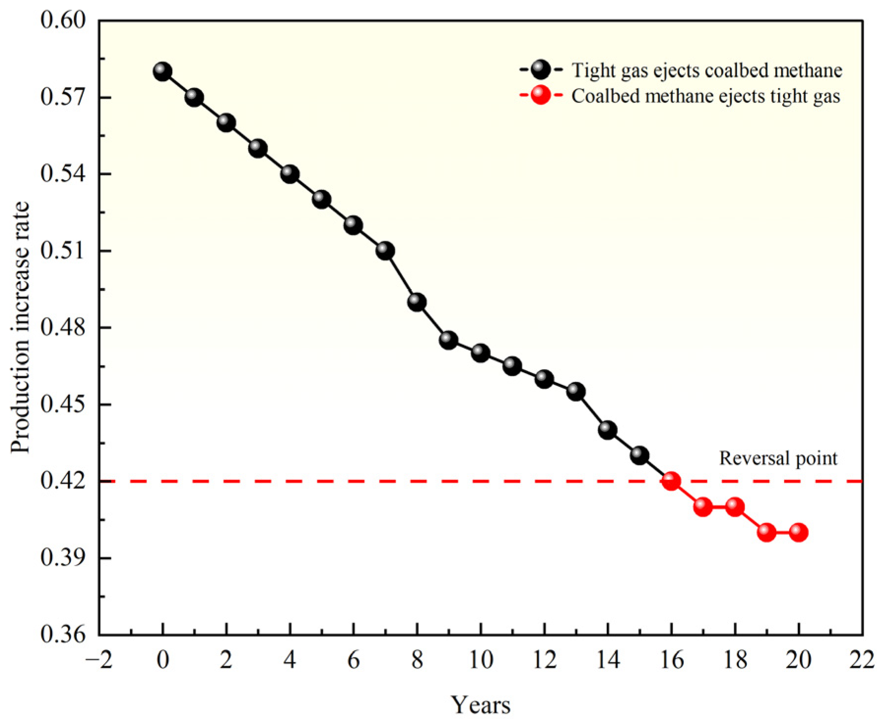 Processes 13 02182 g018