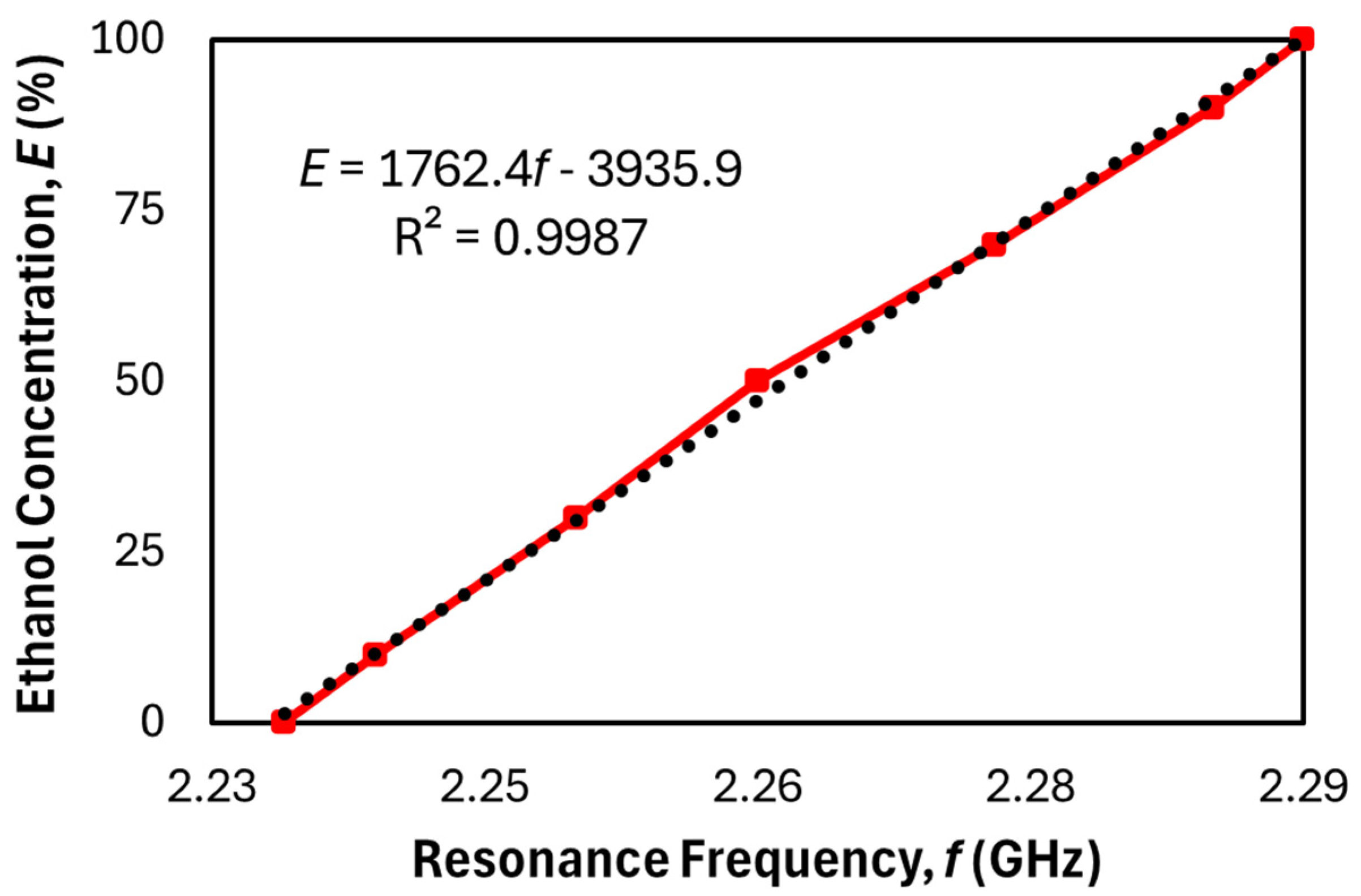Processes 13 02183 g010
