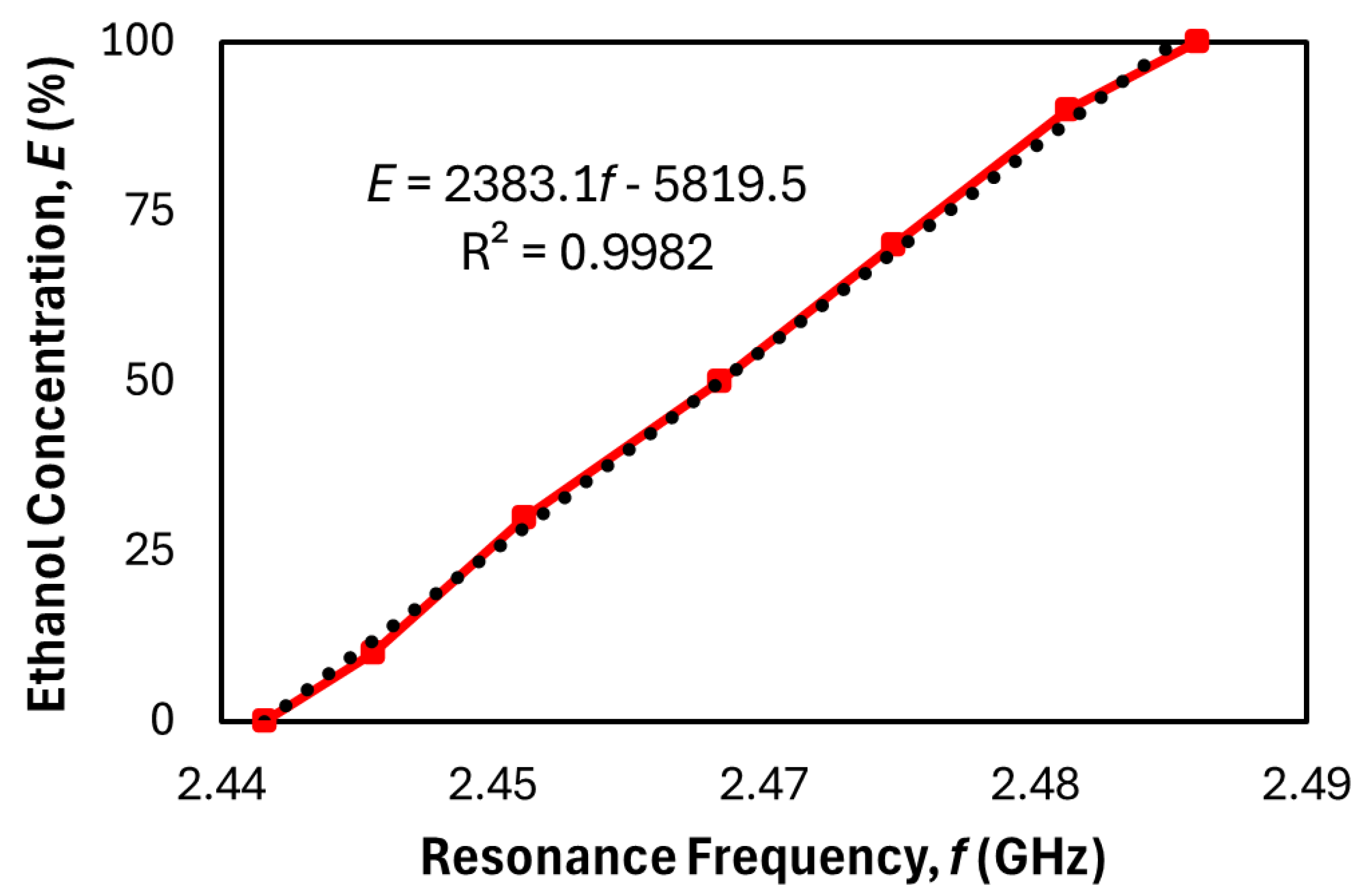 Processes 13 02183 g011