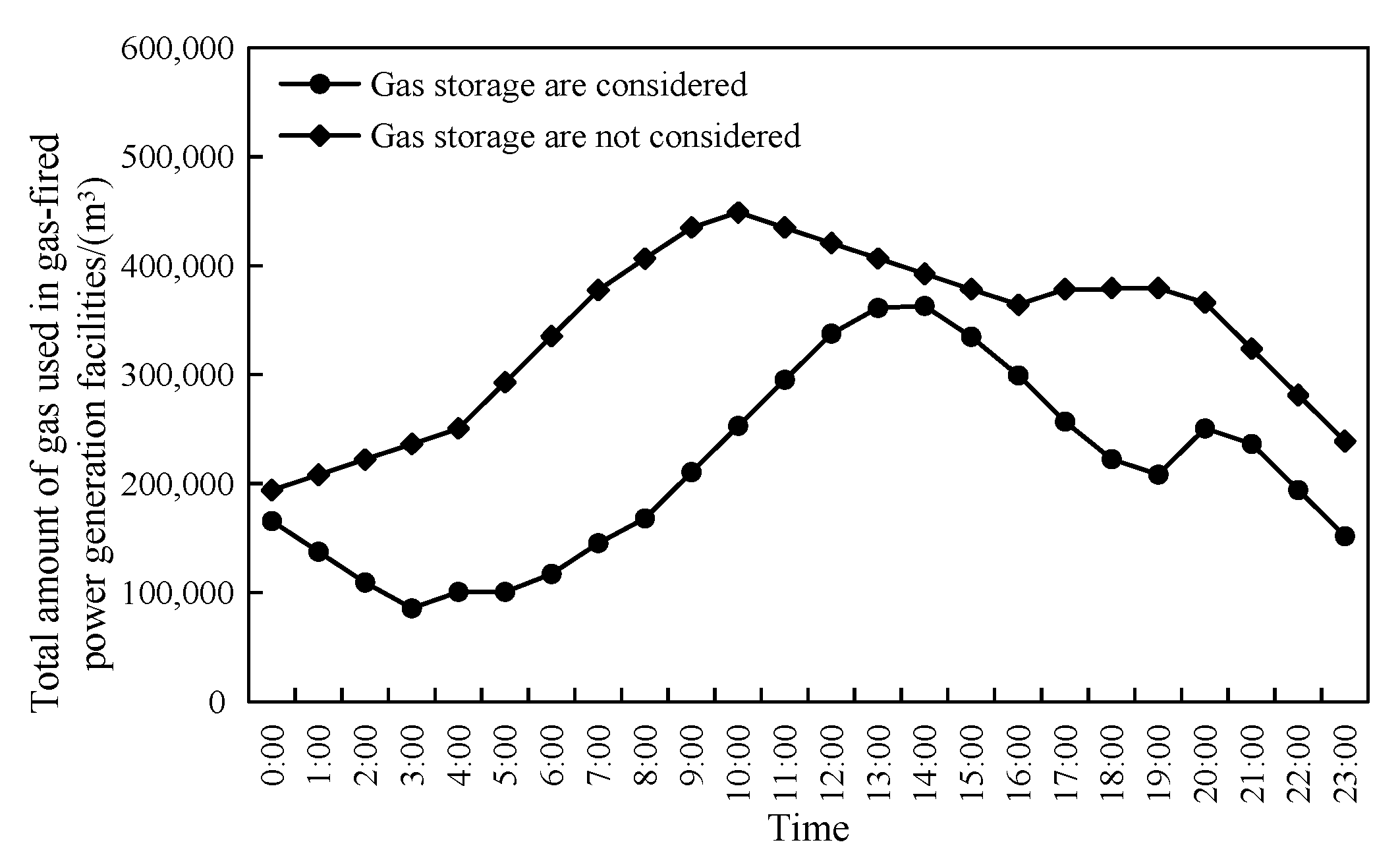 Processes 13 02184 g004