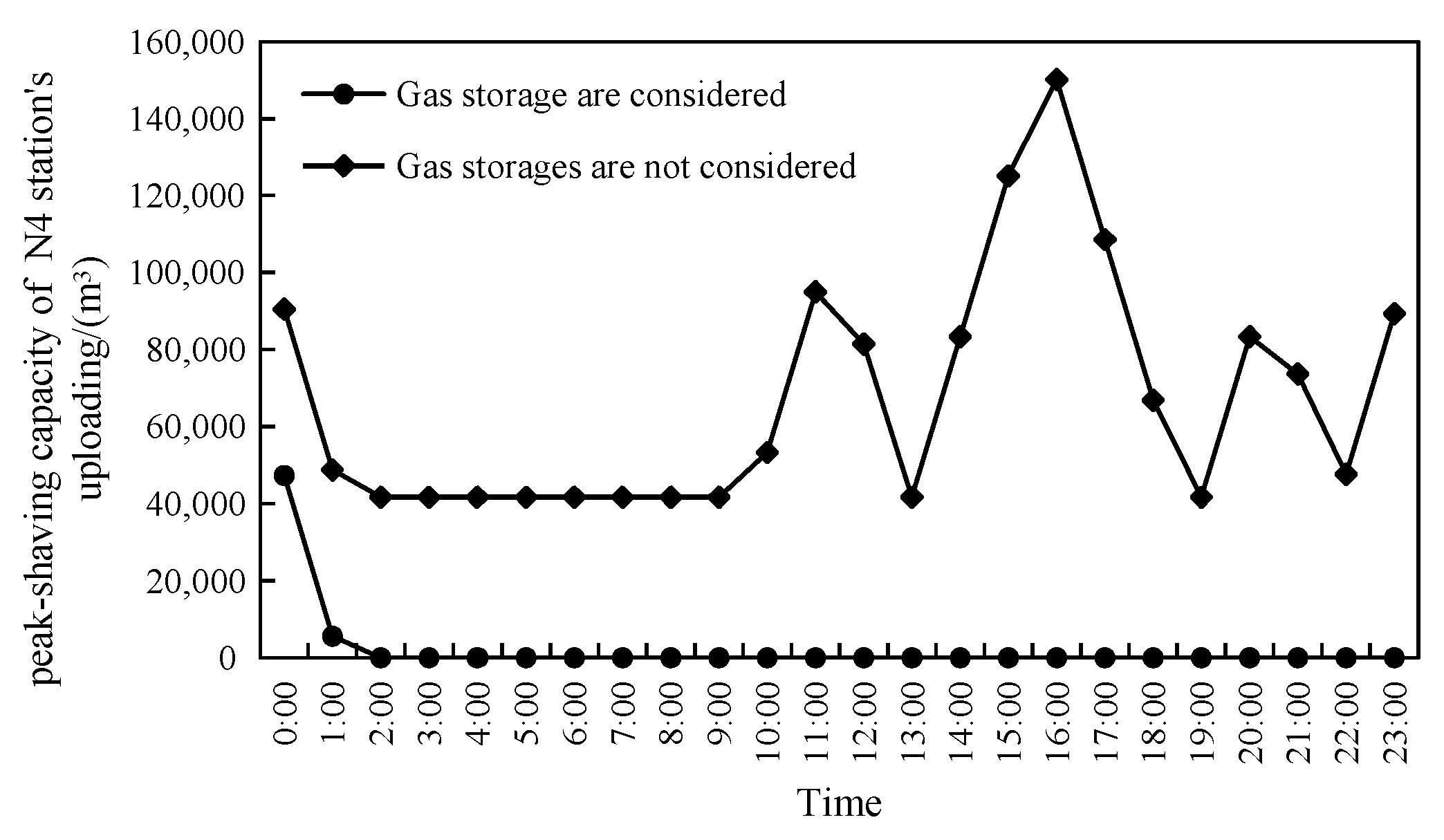 Processes 13 02184 g005