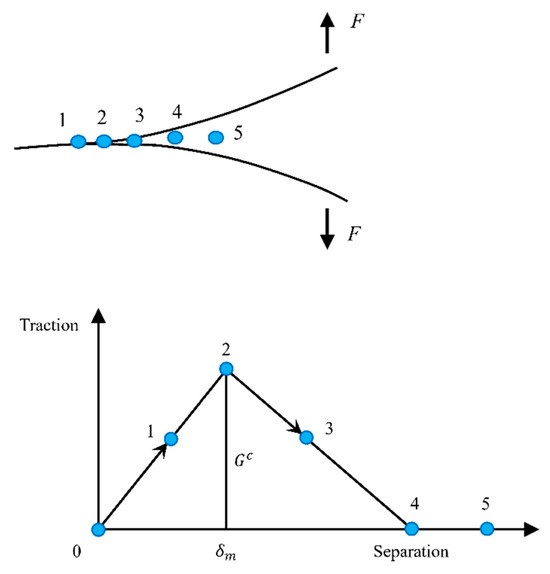 Processes 13 02185 g001
