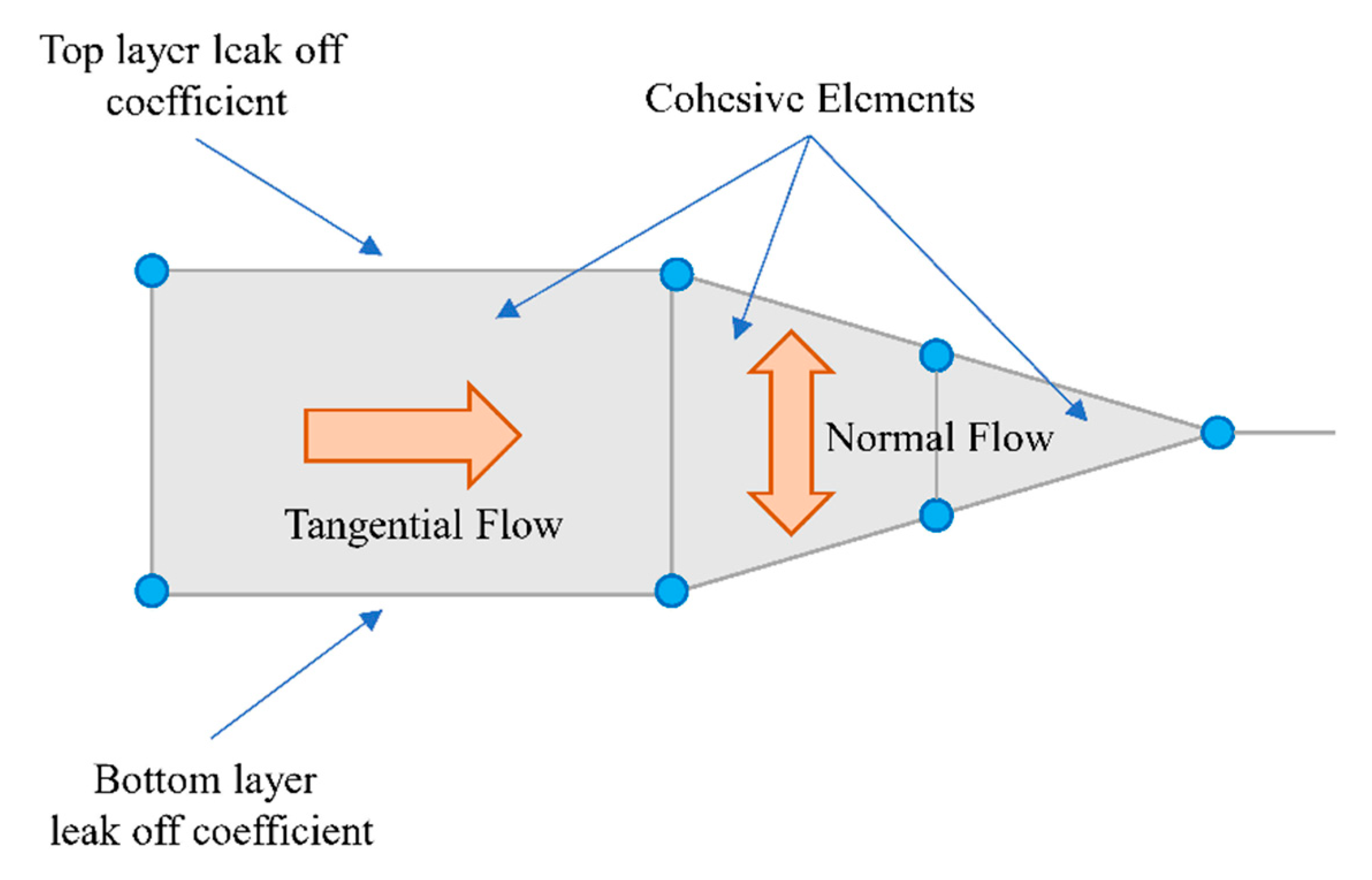 Processes 13 02185 g002