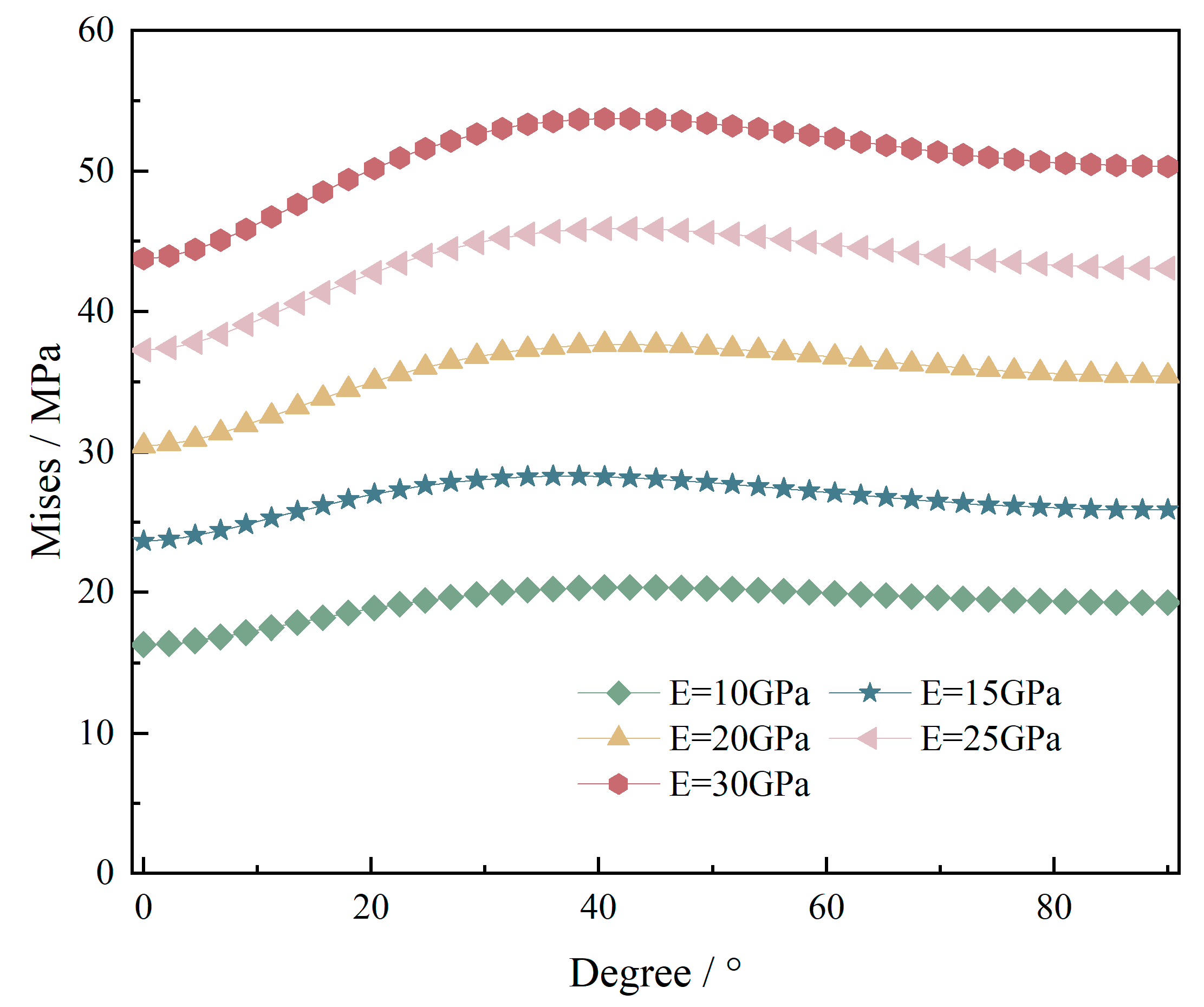 Processes 13 02185 g007