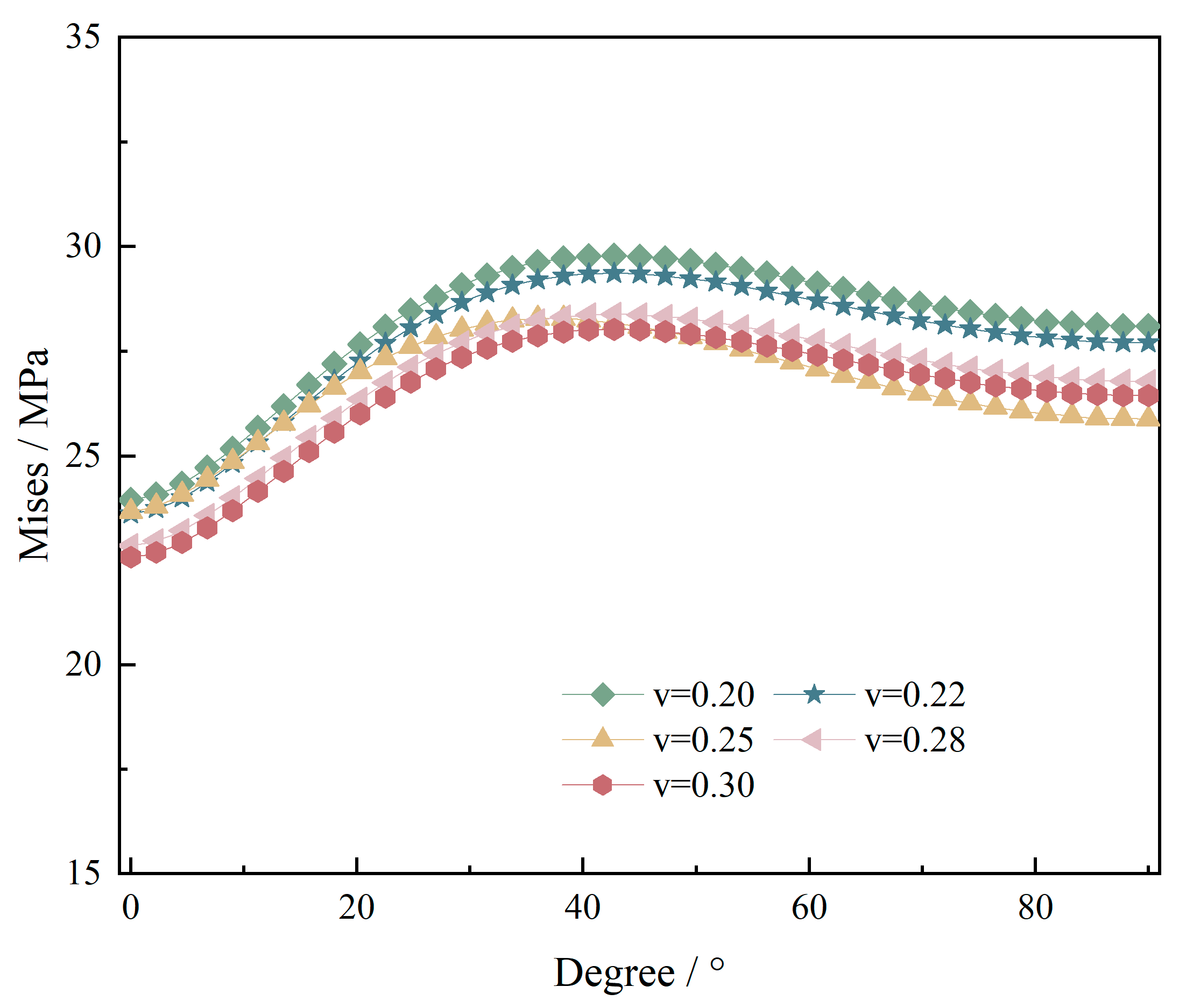 Processes 13 02185 g008