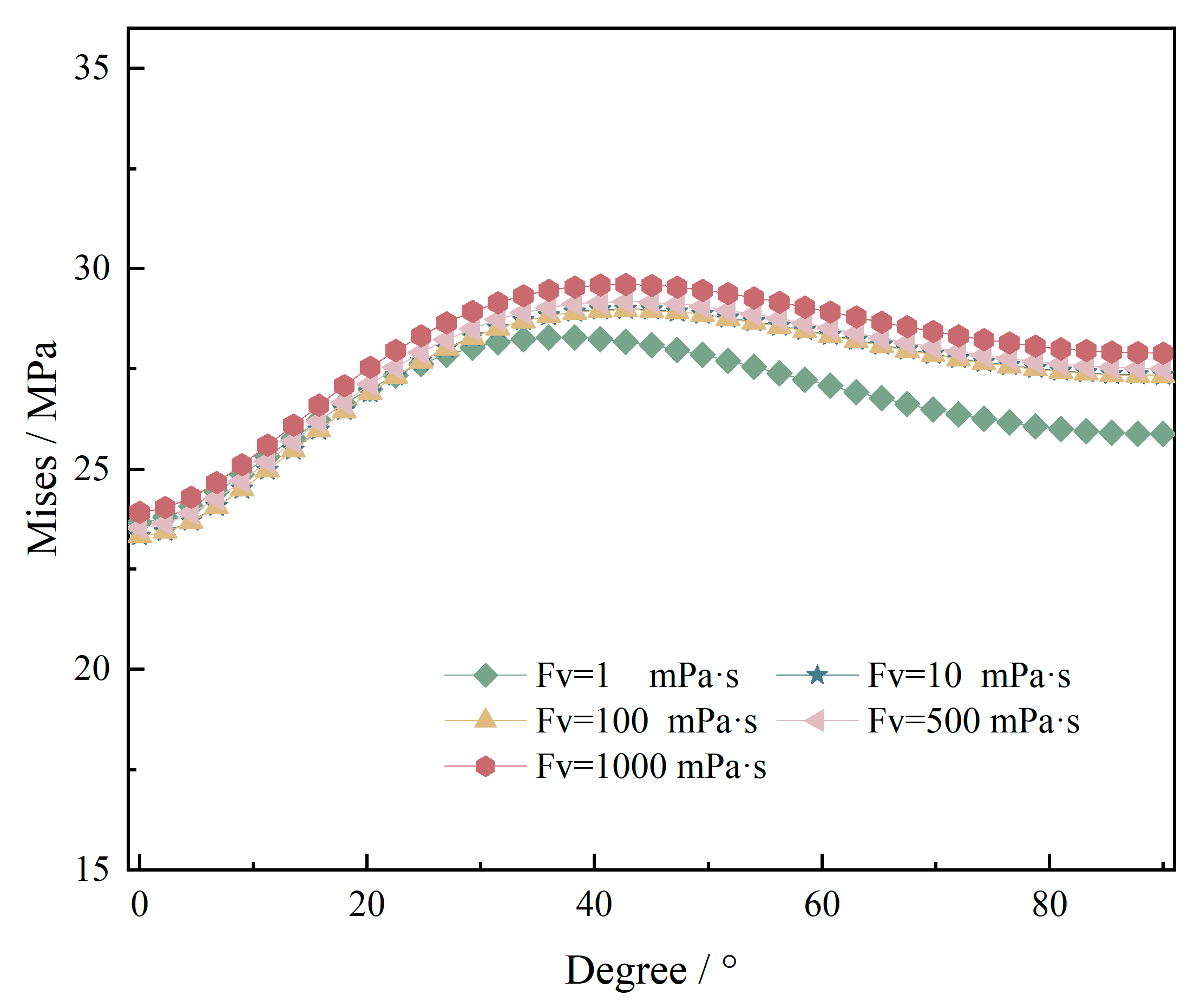 Processes 13 02185 g009