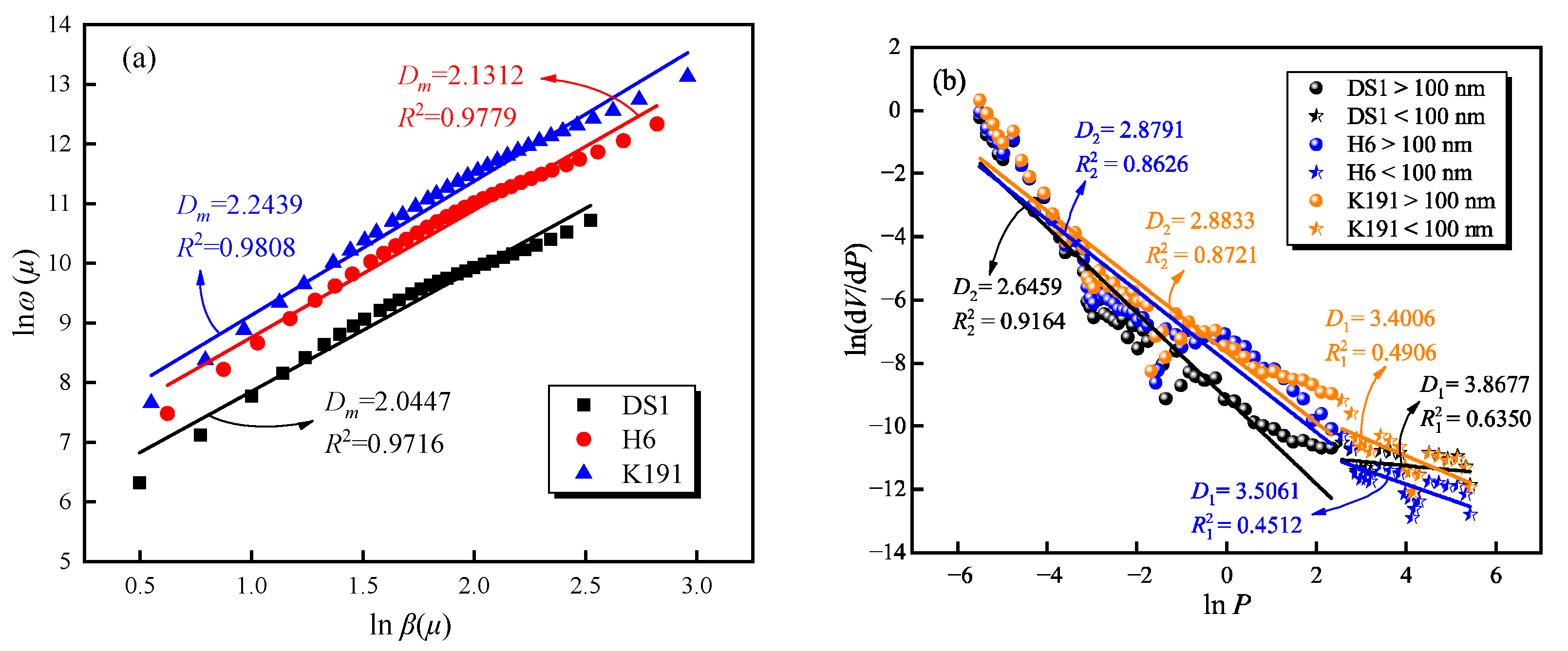 Processes 13 02186 g006