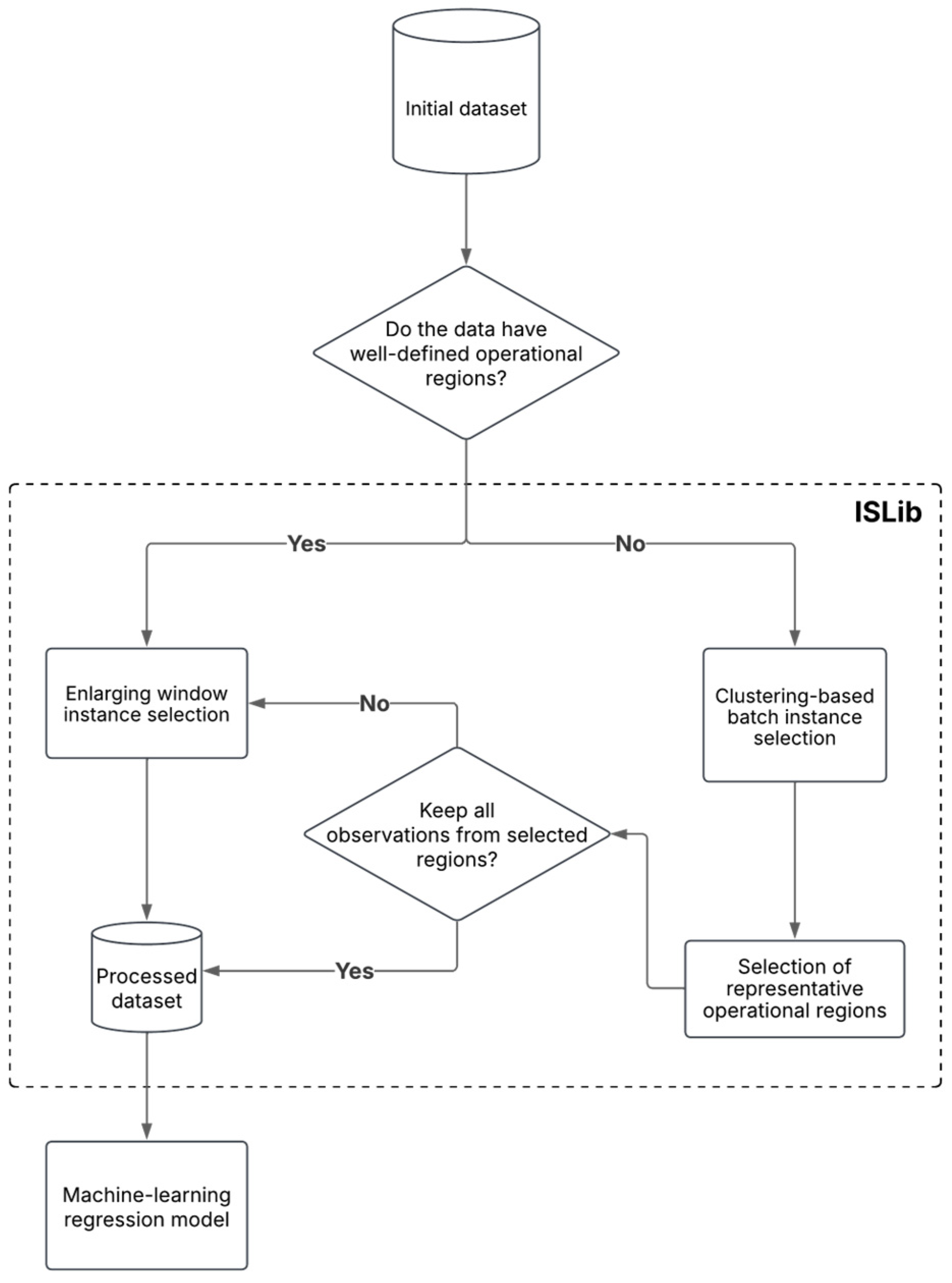 Processes 13 02187 g004
