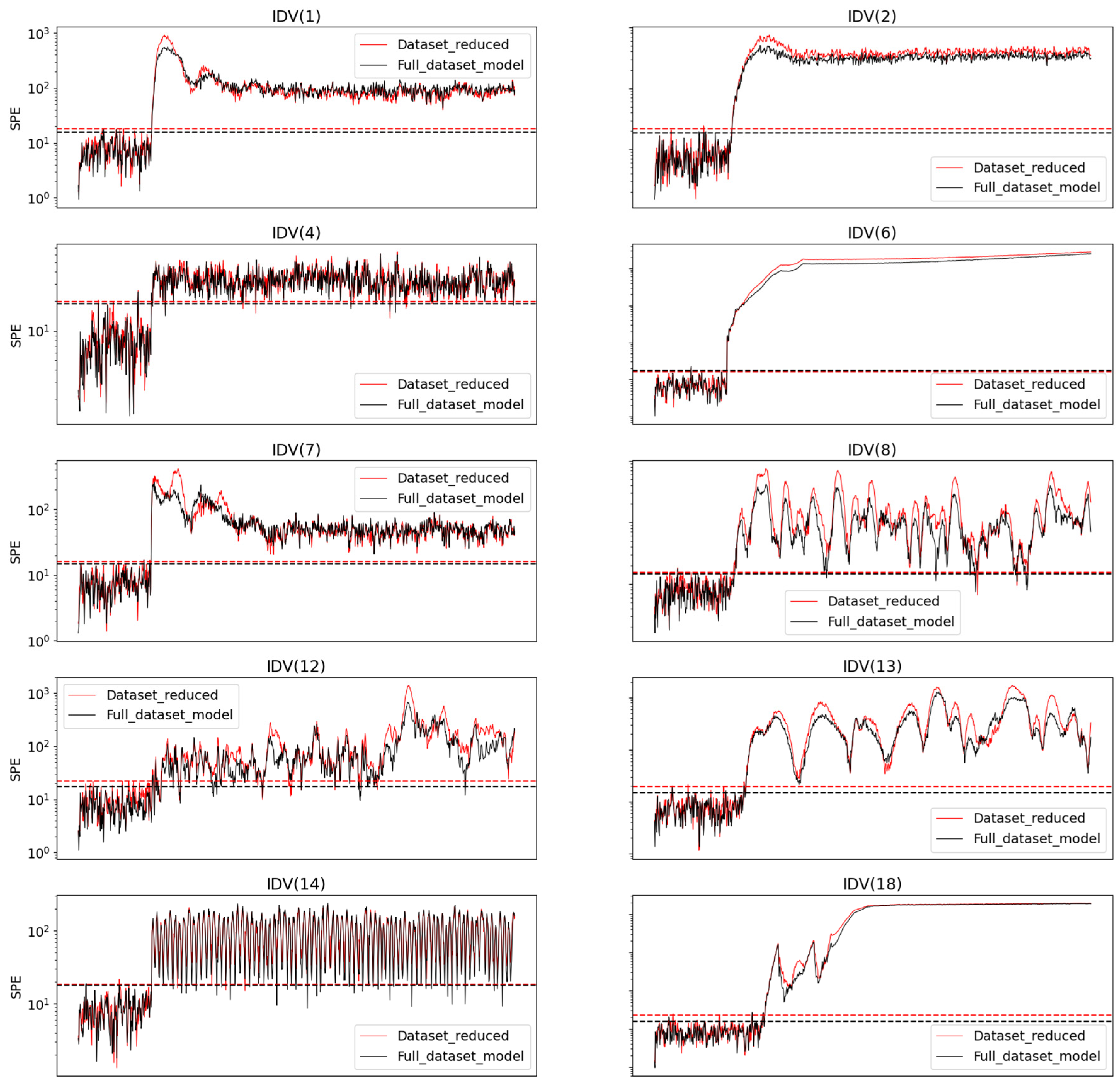 Processes 13 02187 g007