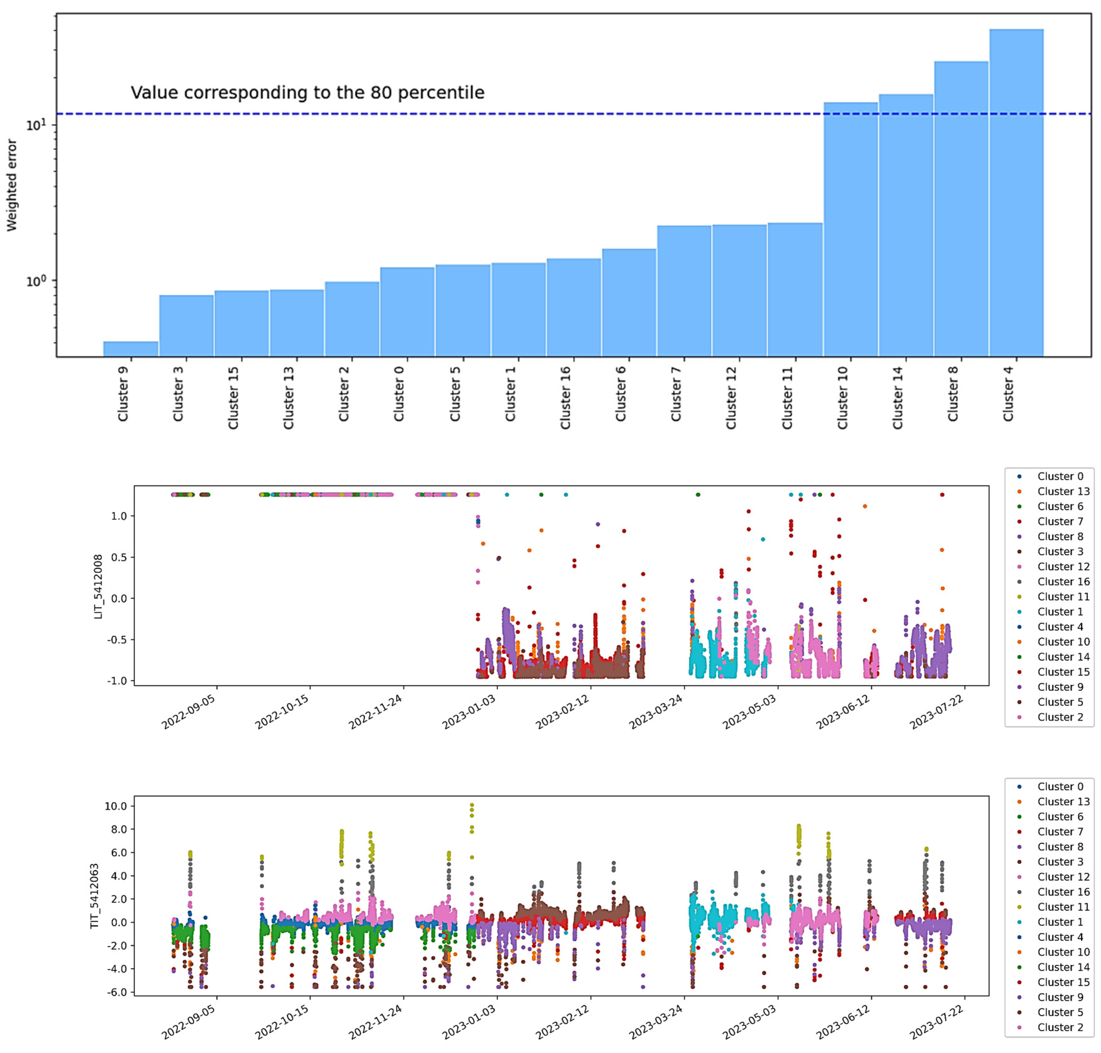 Processes 13 02187 g008a