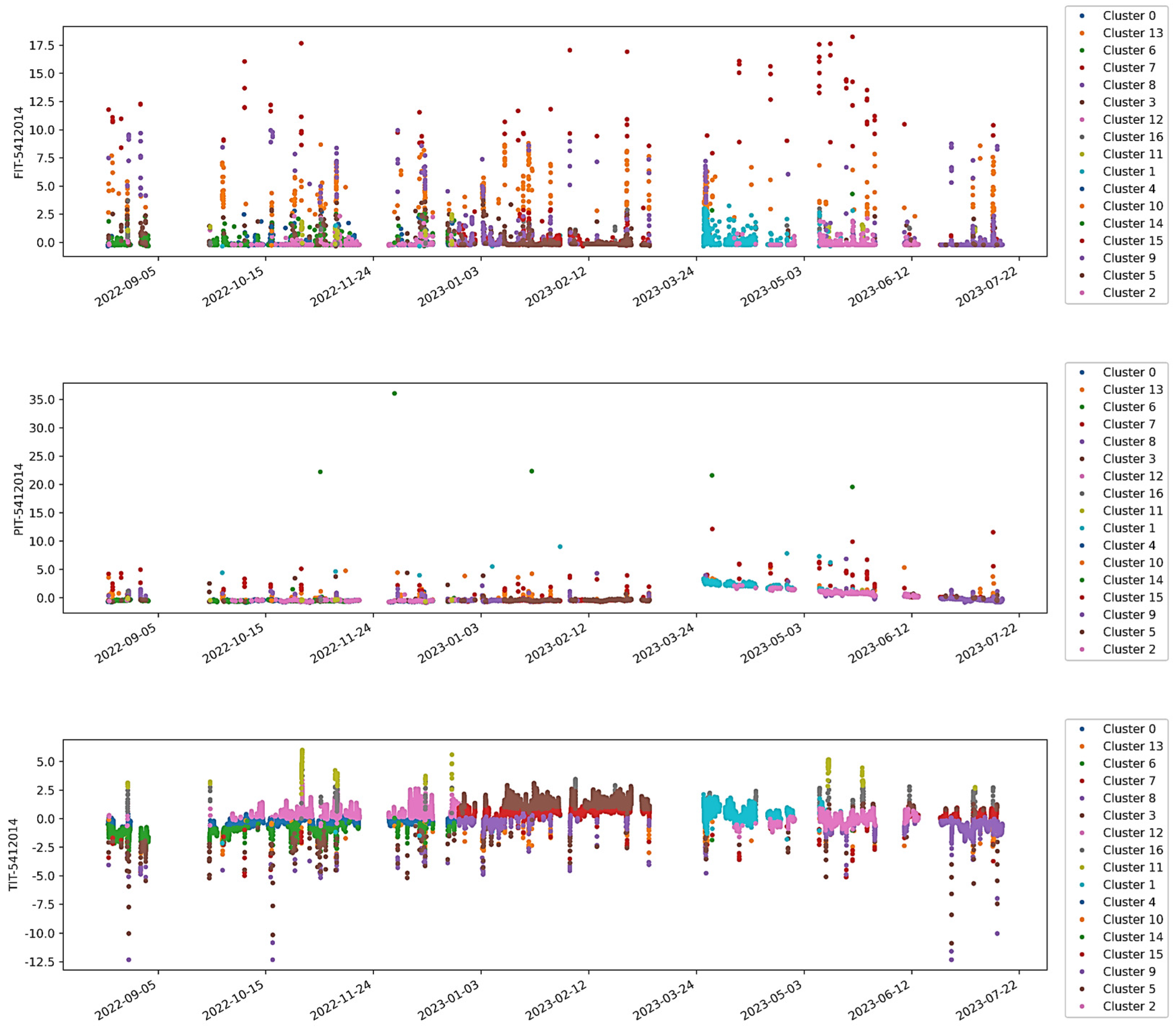 Processes 13 02187 g008b