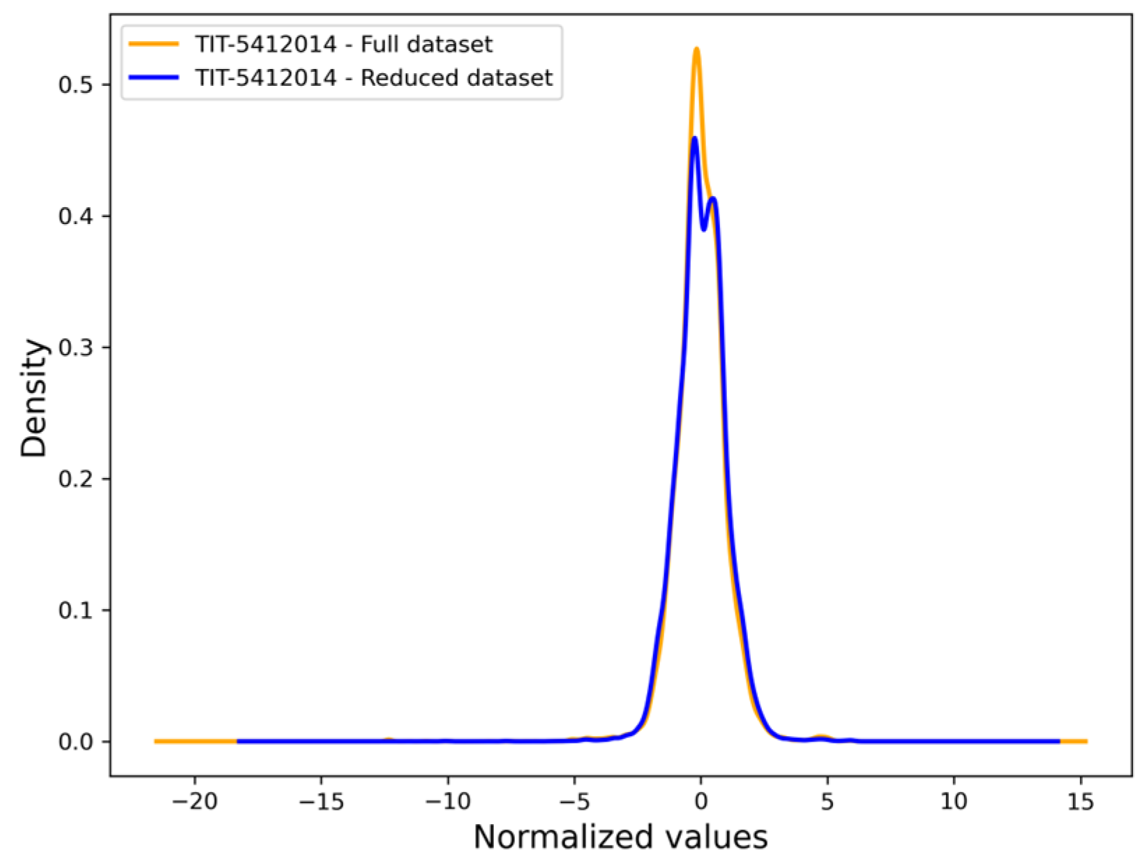 Processes 13 02187 g010b
