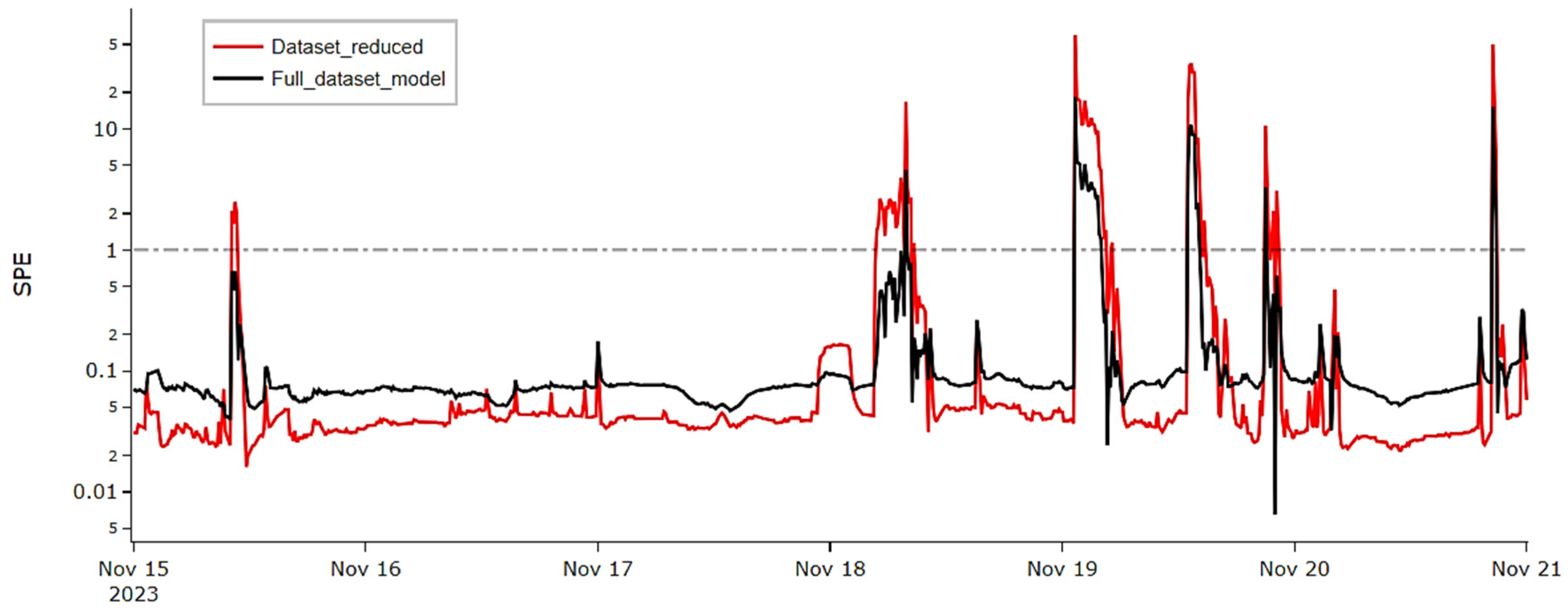 Processes 13 02187 g011