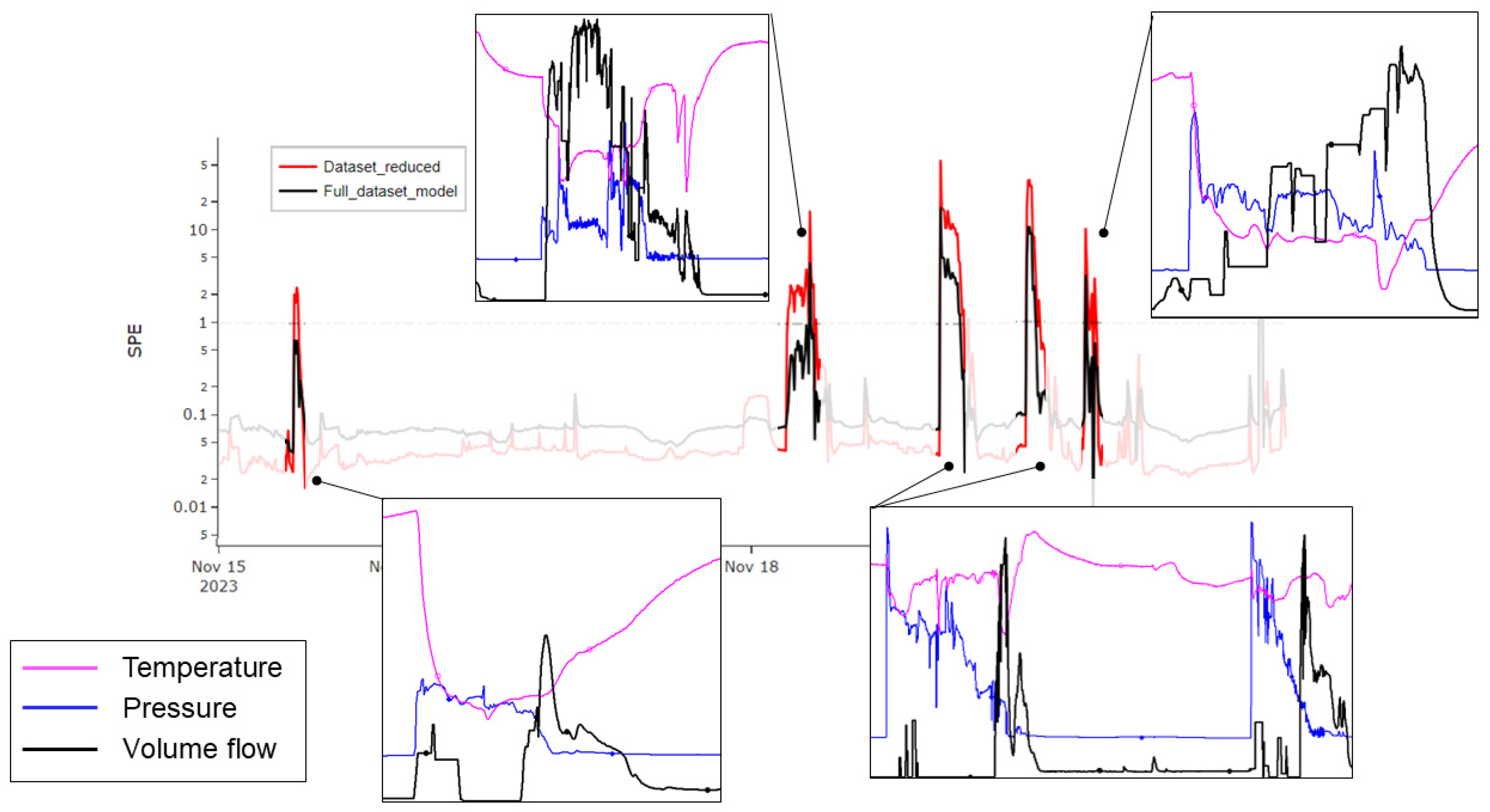 Processes 13 02187 g012