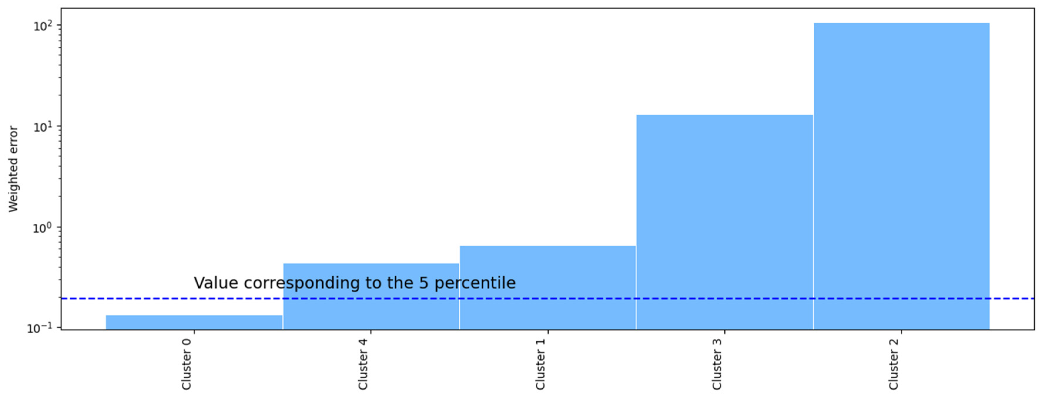 Processes 13 02187 g013a