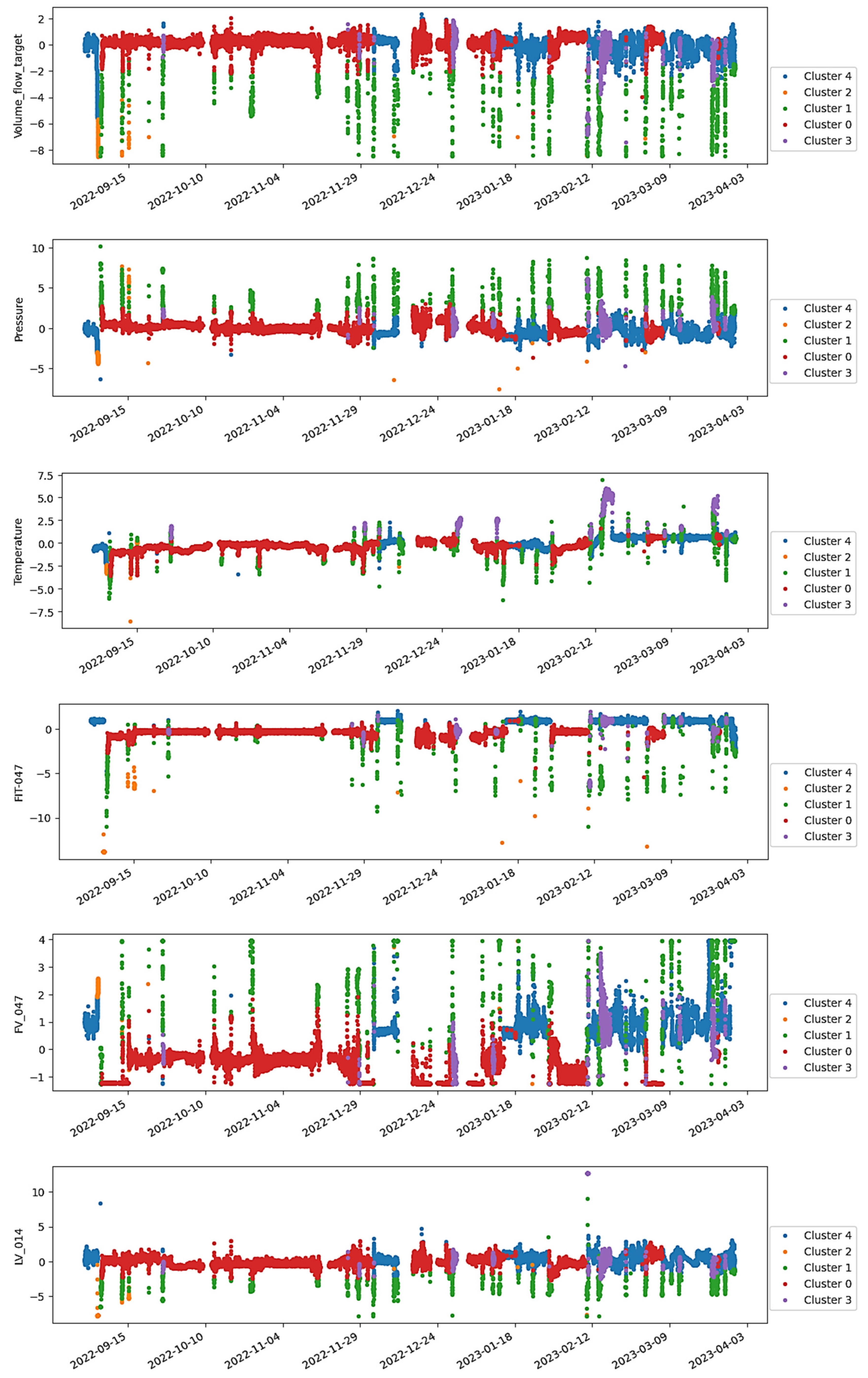 Processes 13 02187 g013b