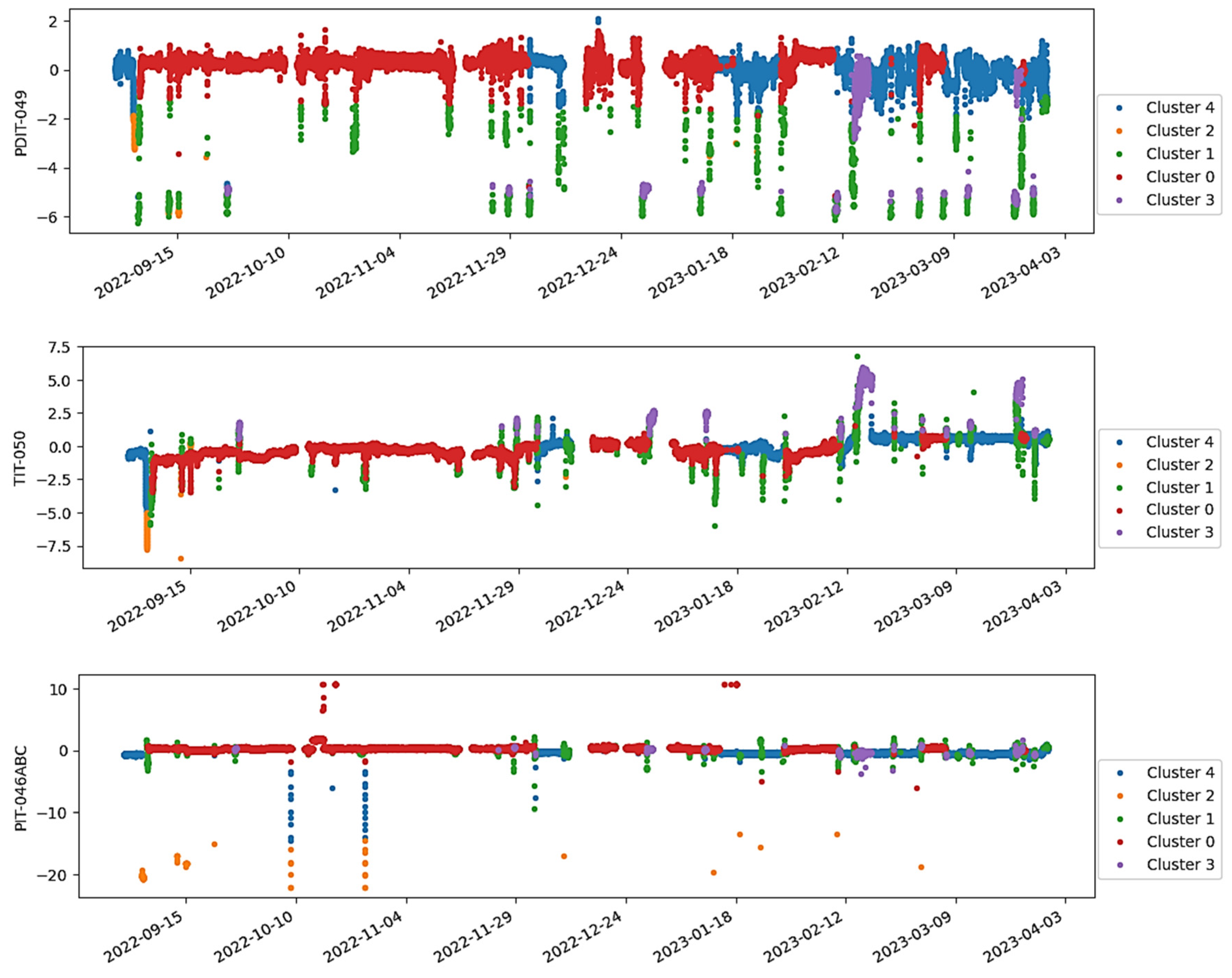 Processes 13 02187 g013c