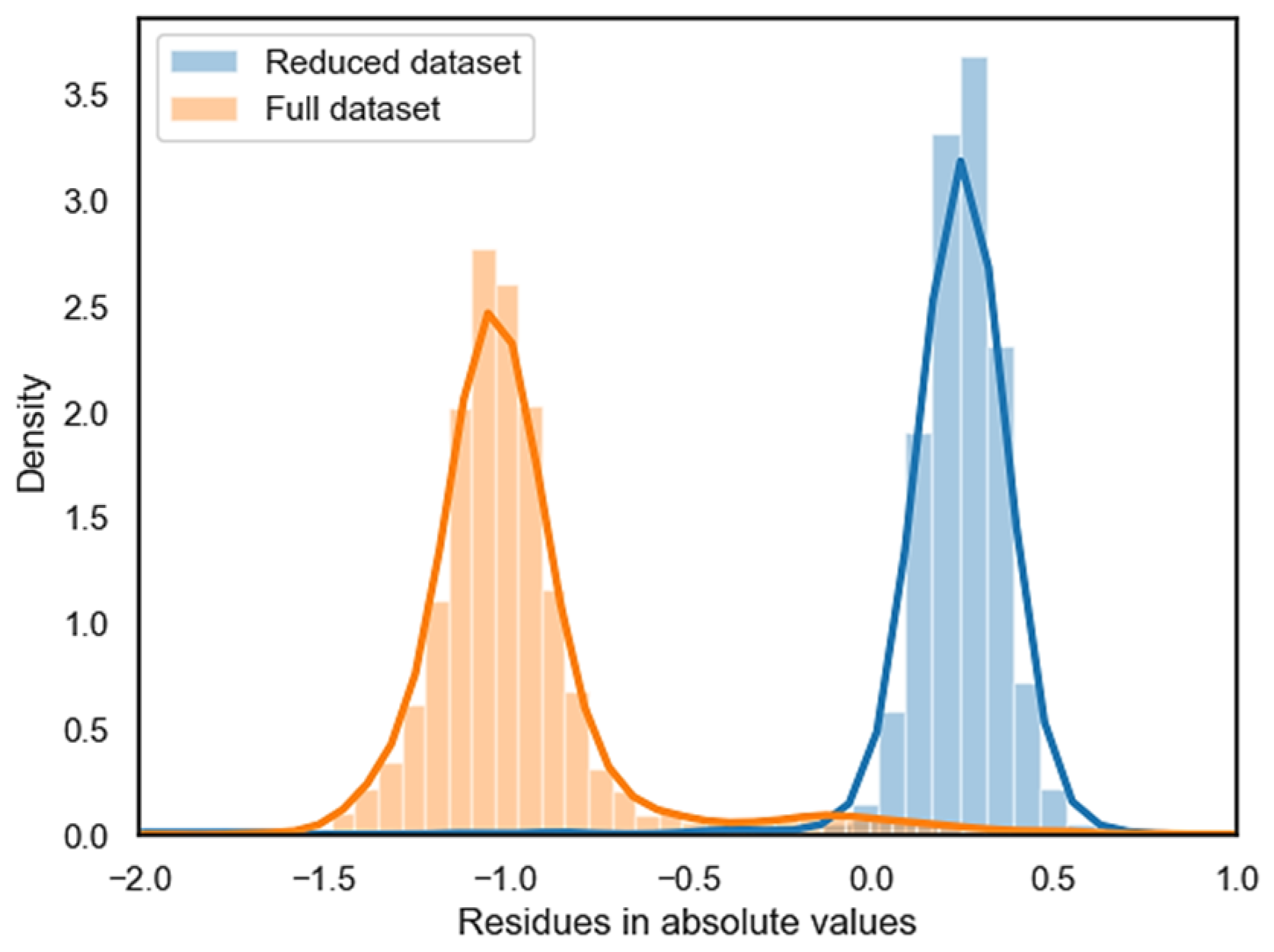 Processes 13 02187 g016