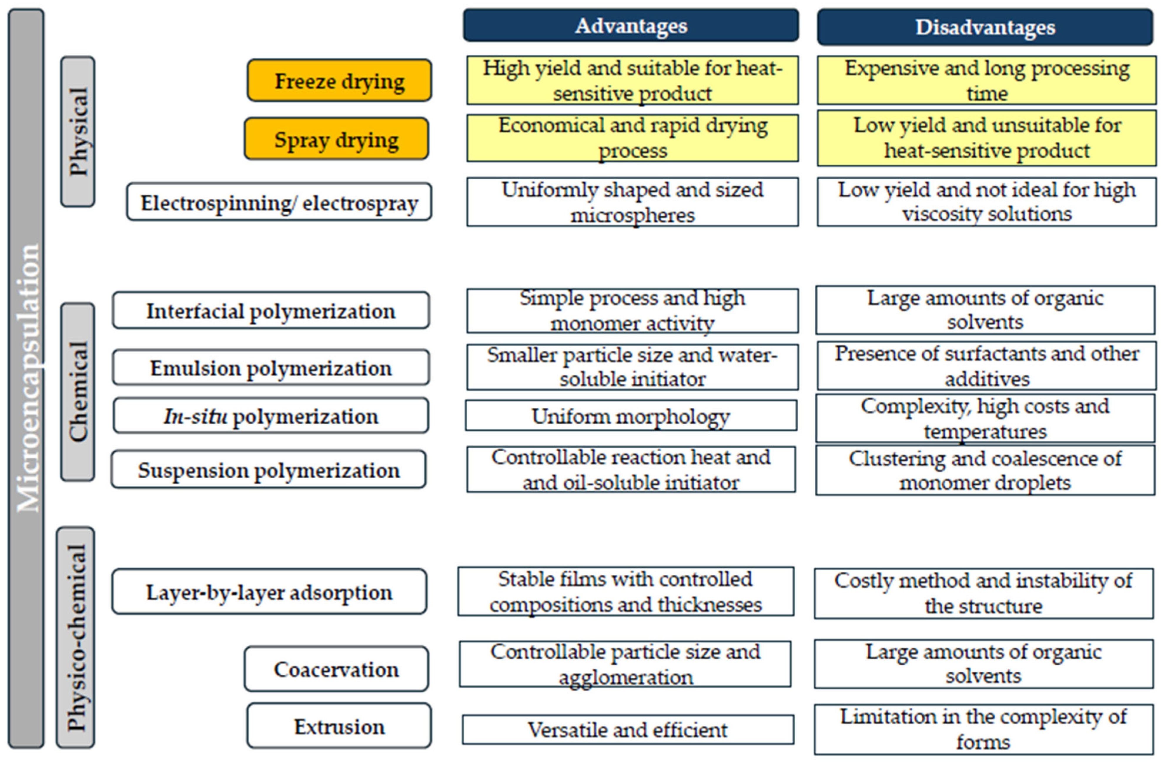 Processes 13 02188 g001