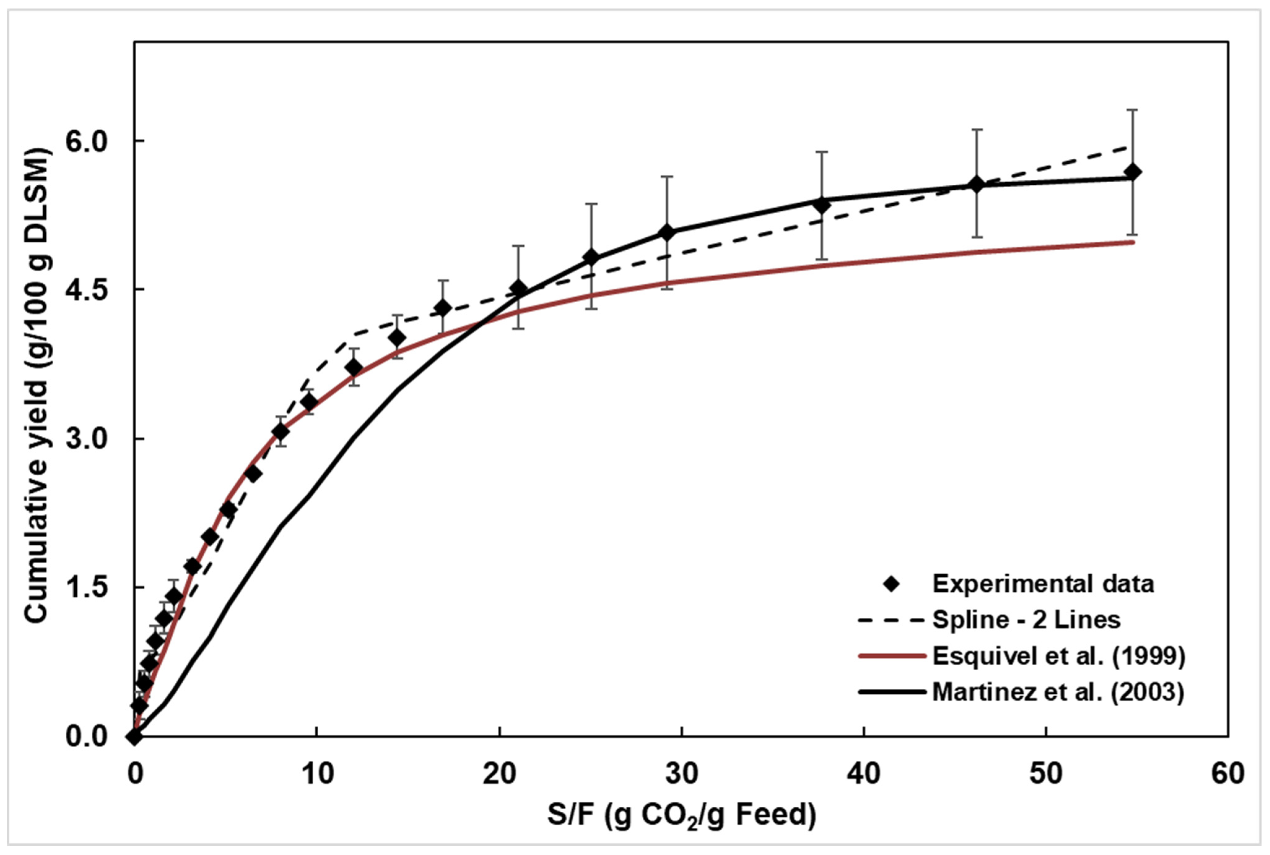 Processes 13 02191 g004