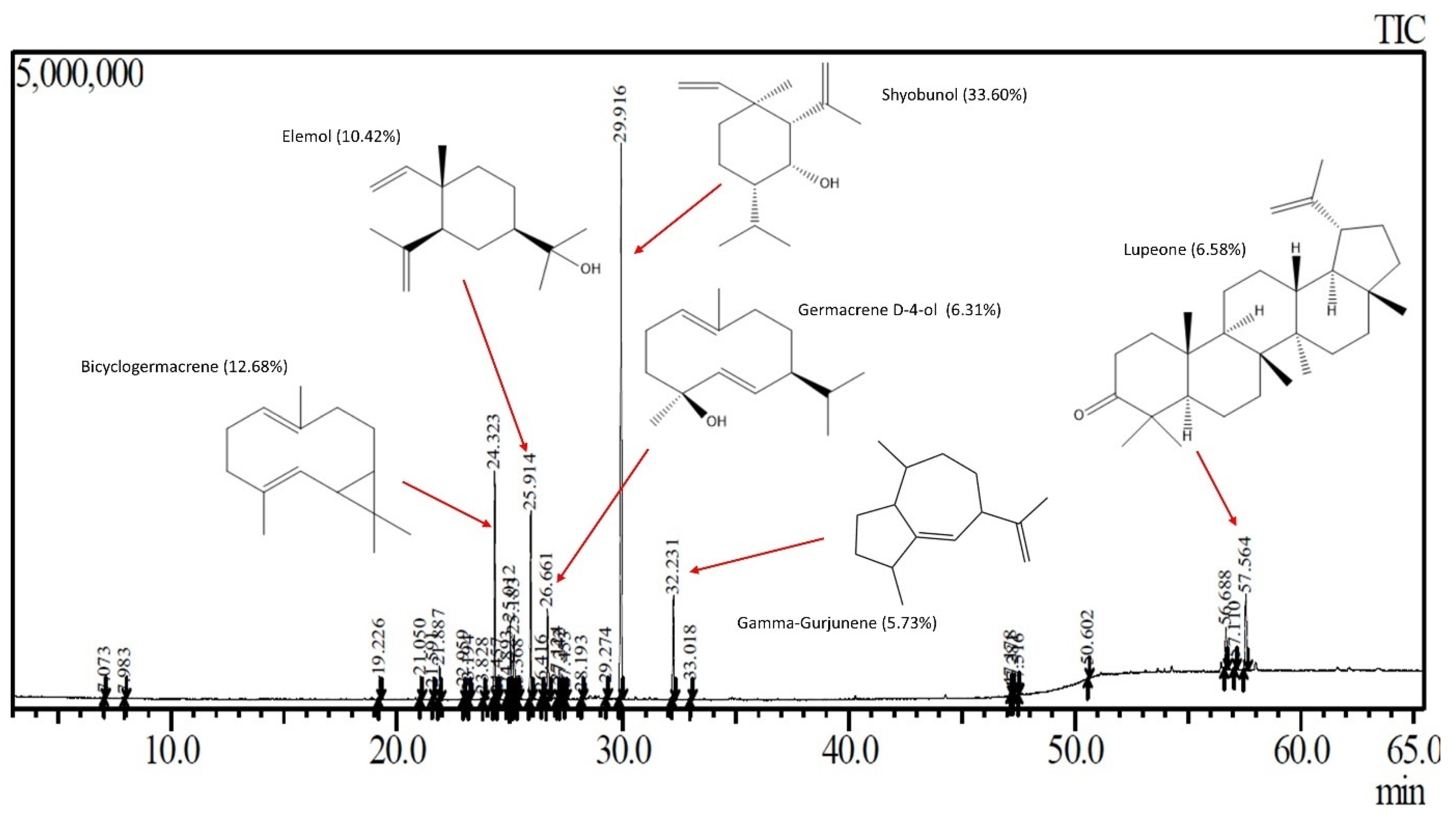 Processes 13 02191 g005