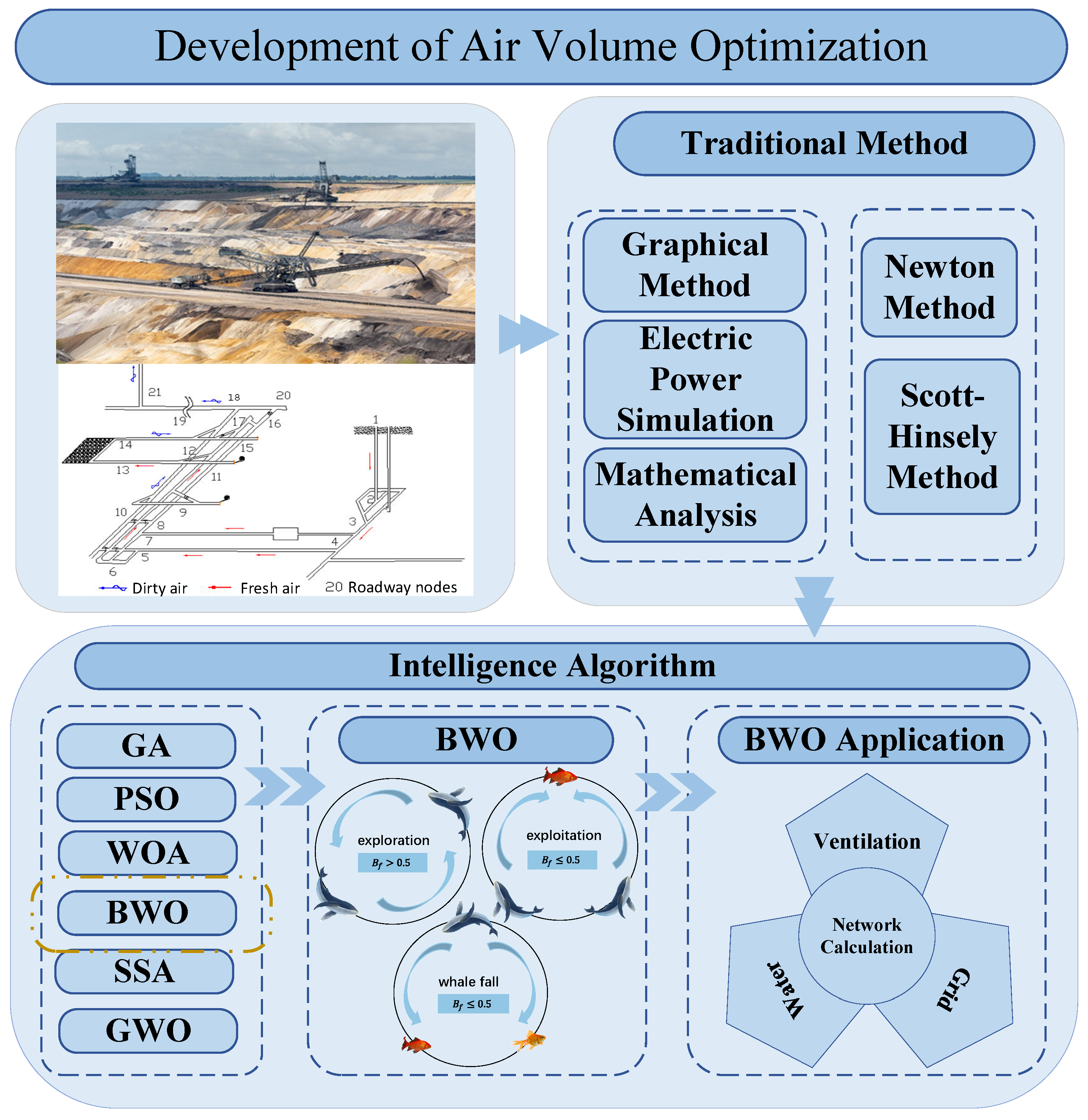 Processes 13 02193 g001