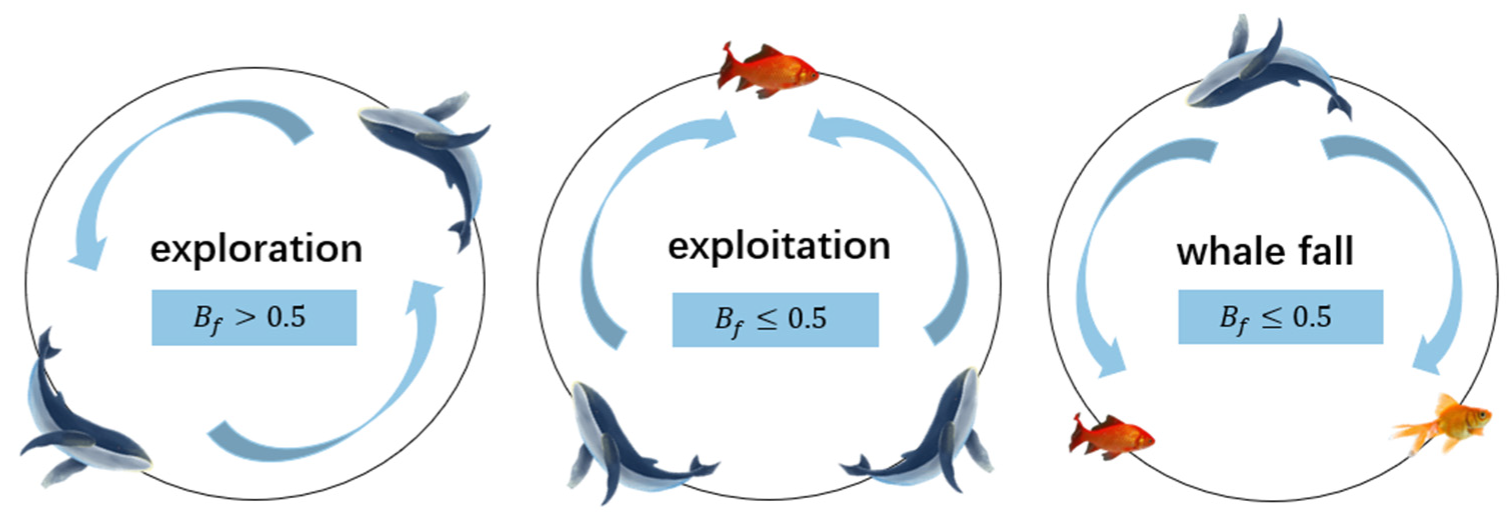 Processes 13 02193 g003